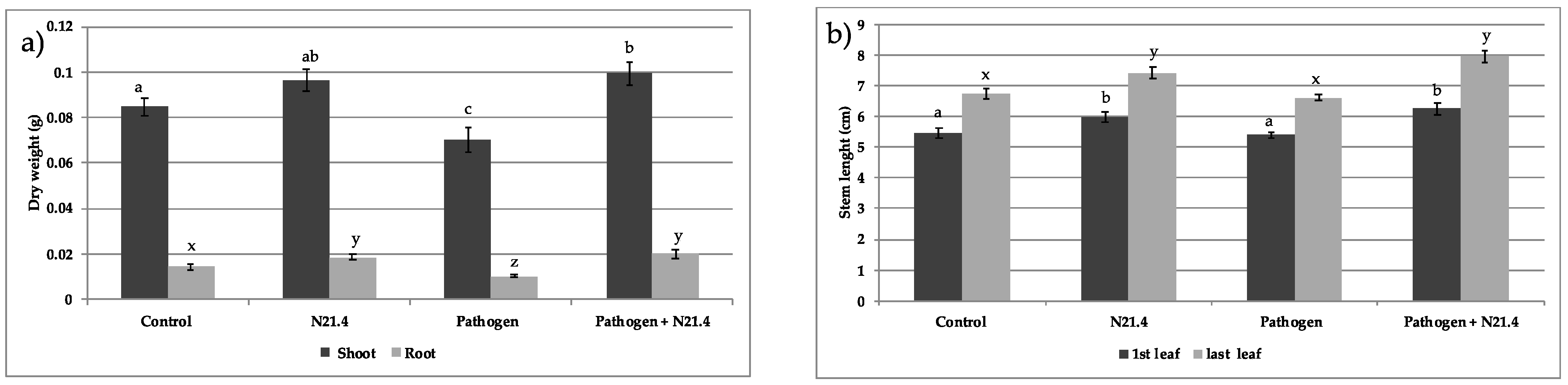 Plants 10 00331 g002