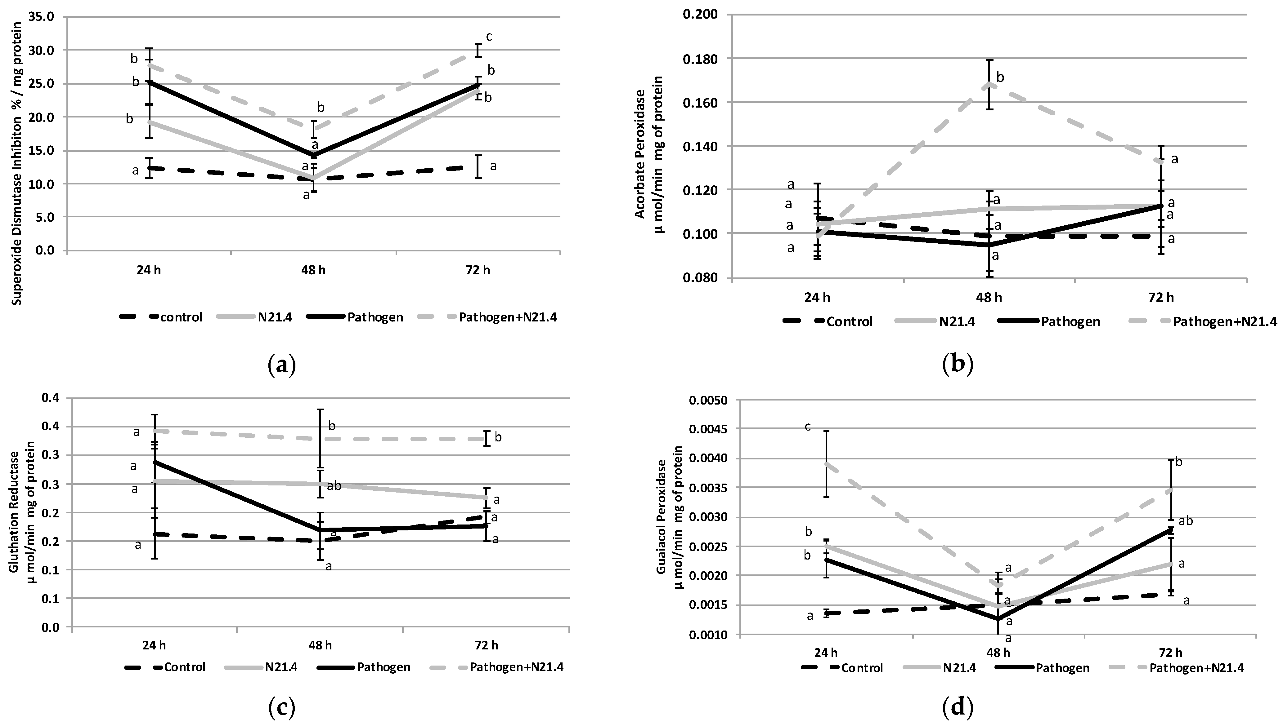 Plants 10 00331 g005a