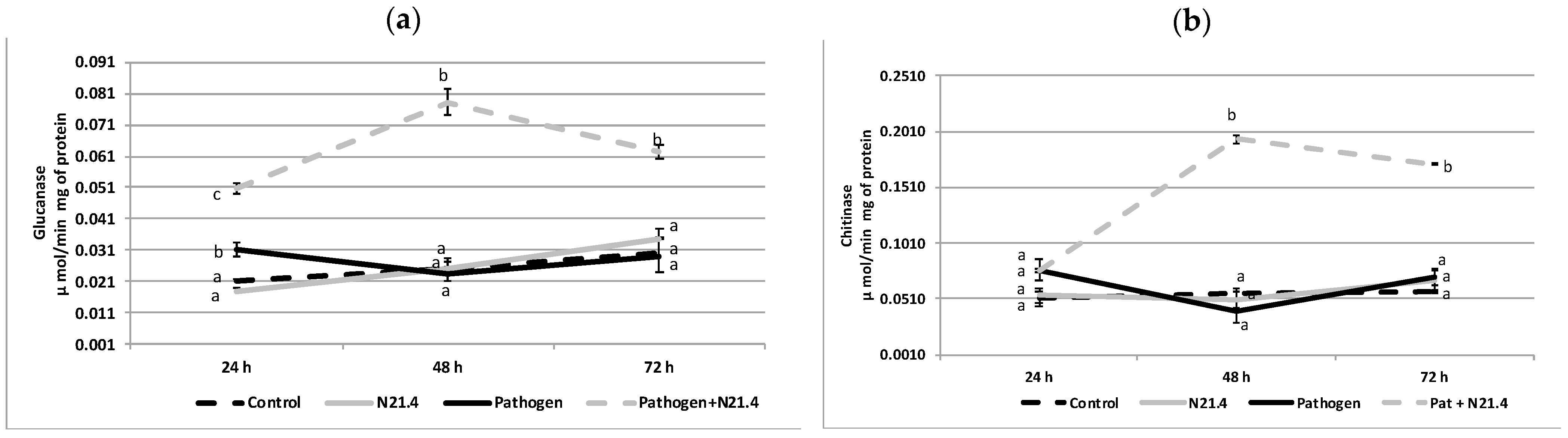 Plants 10 00331 g006