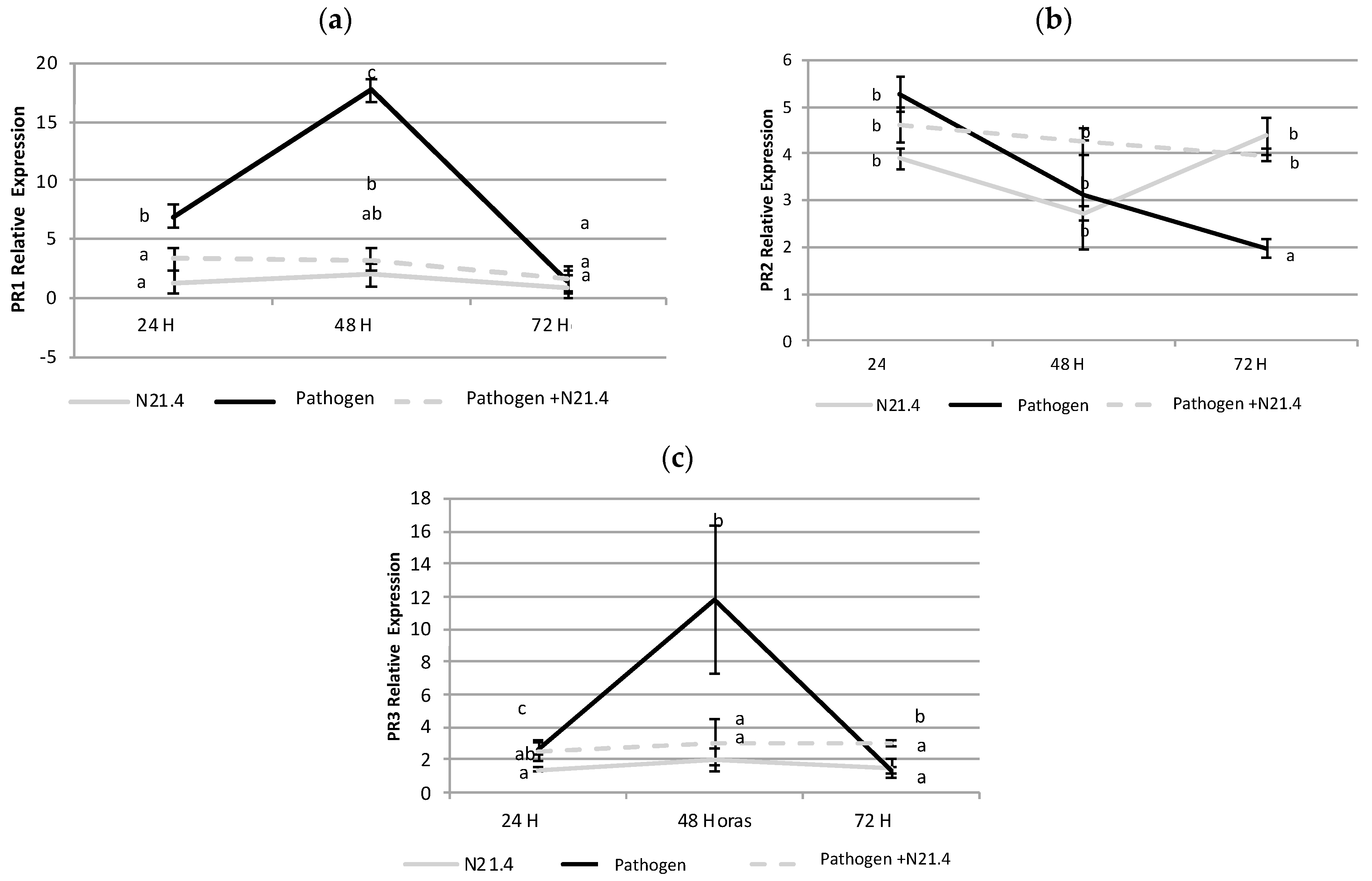 Plants 10 00331 g007