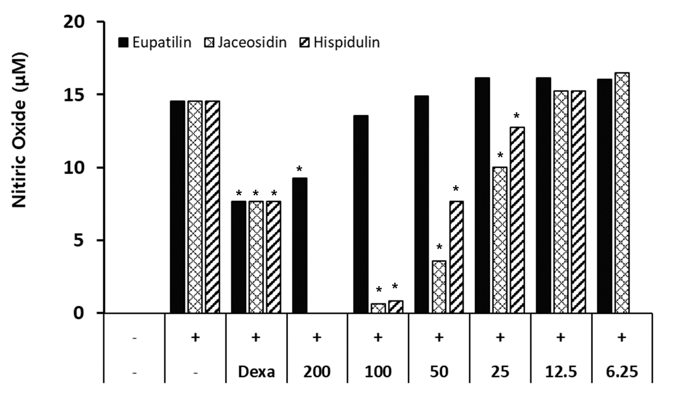 Plants 10 00332 g002