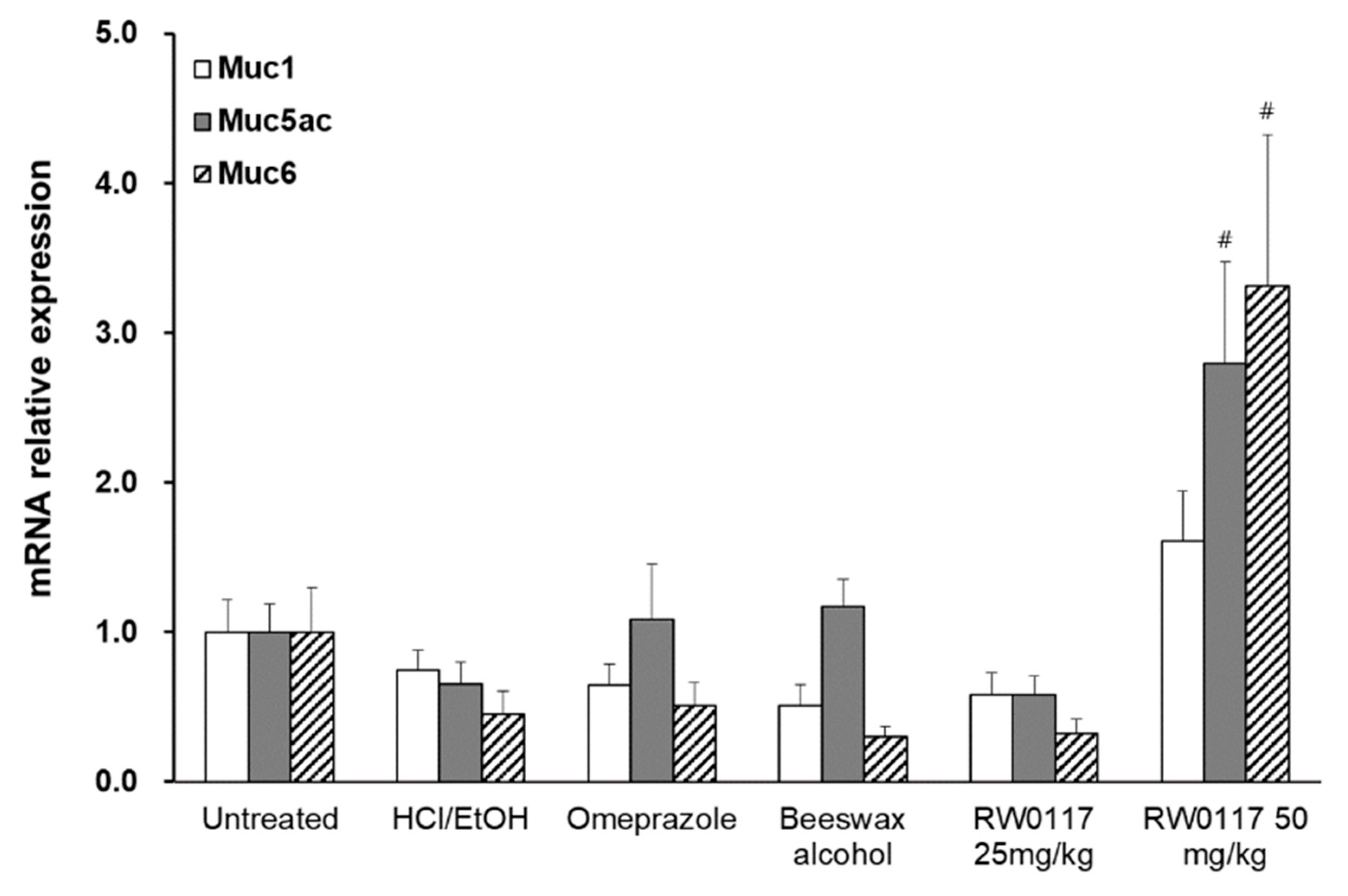 Plants 10 00332 g008