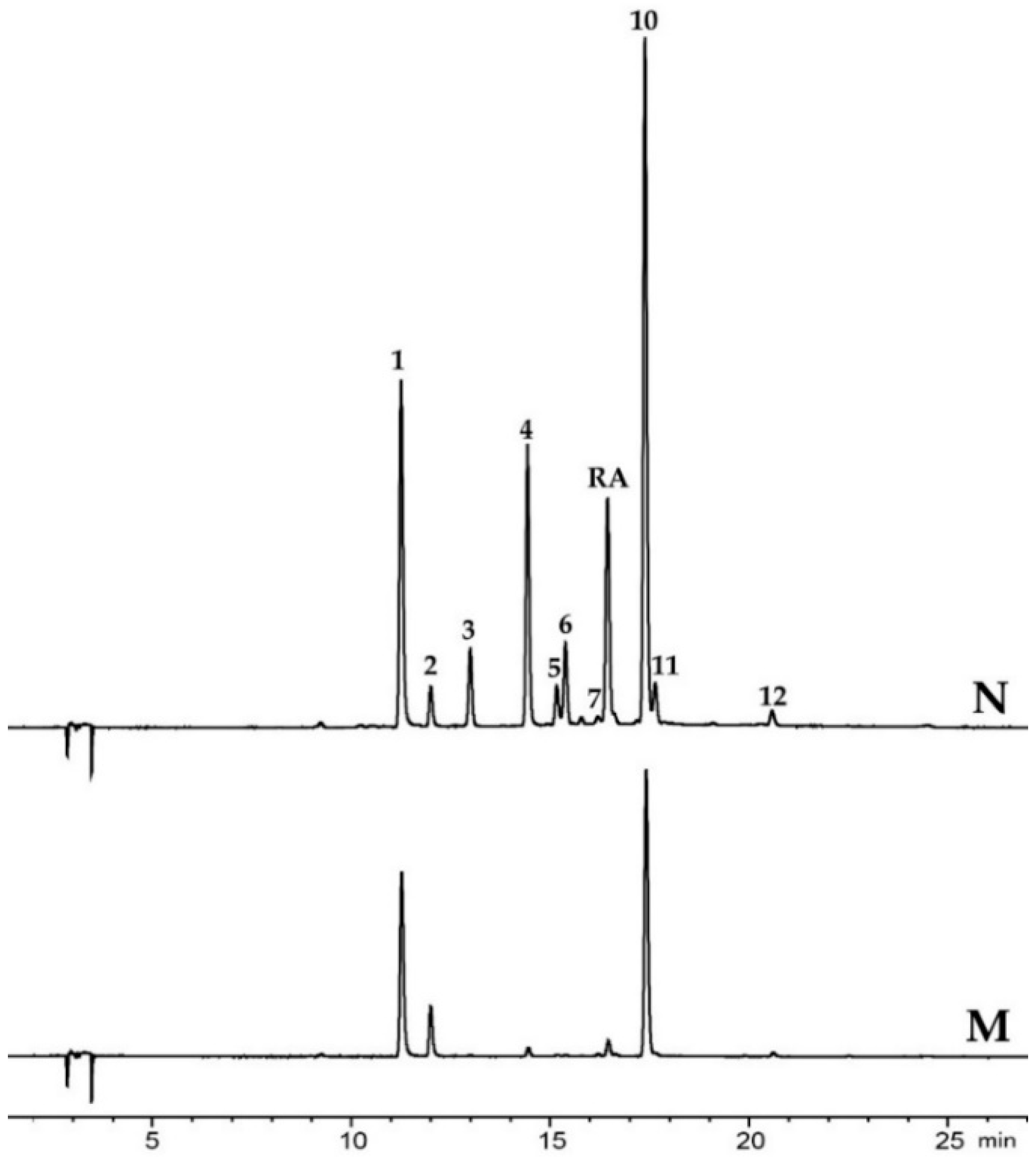 Plants 10 00334 g002