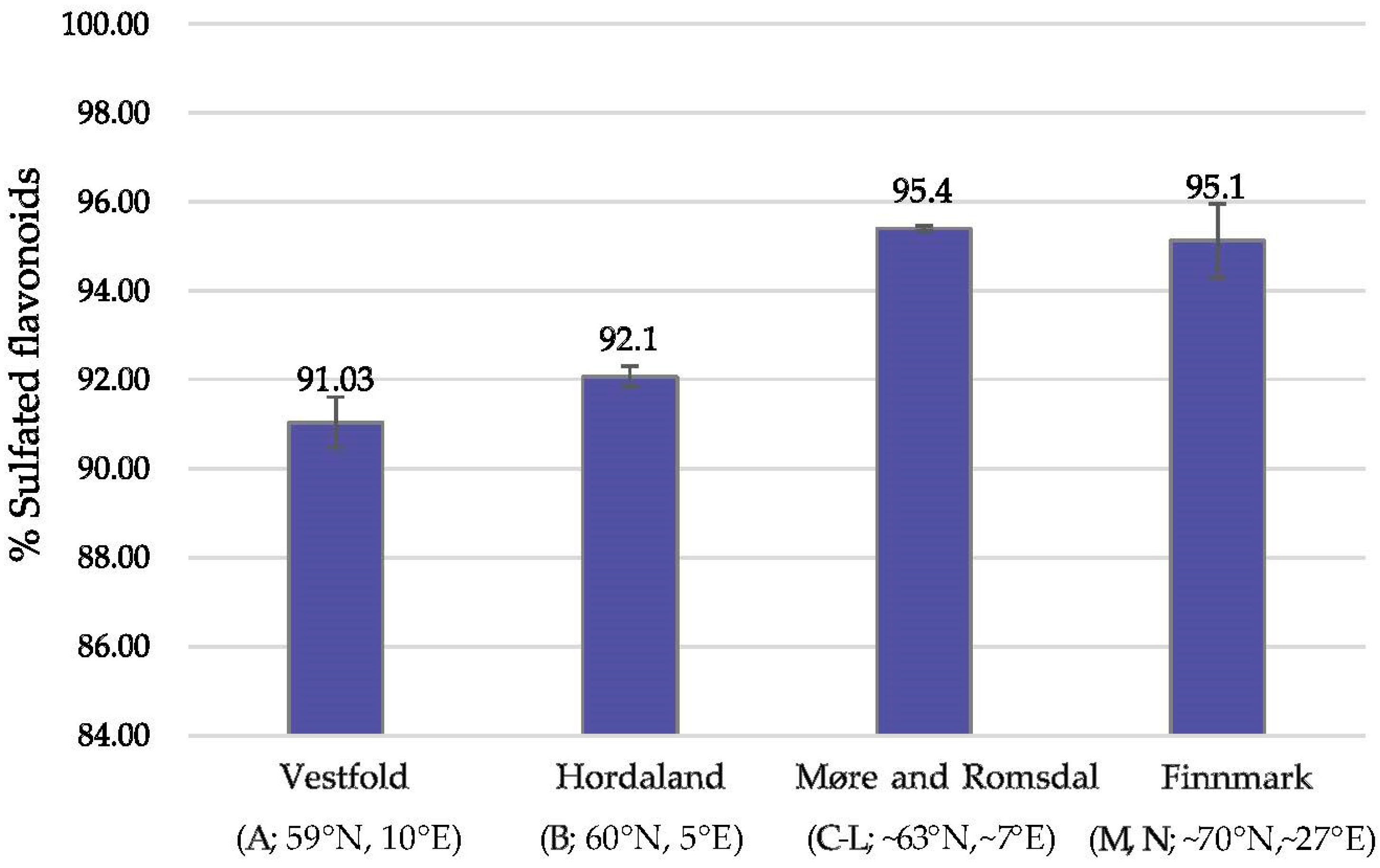 Plants 10 00334 g003