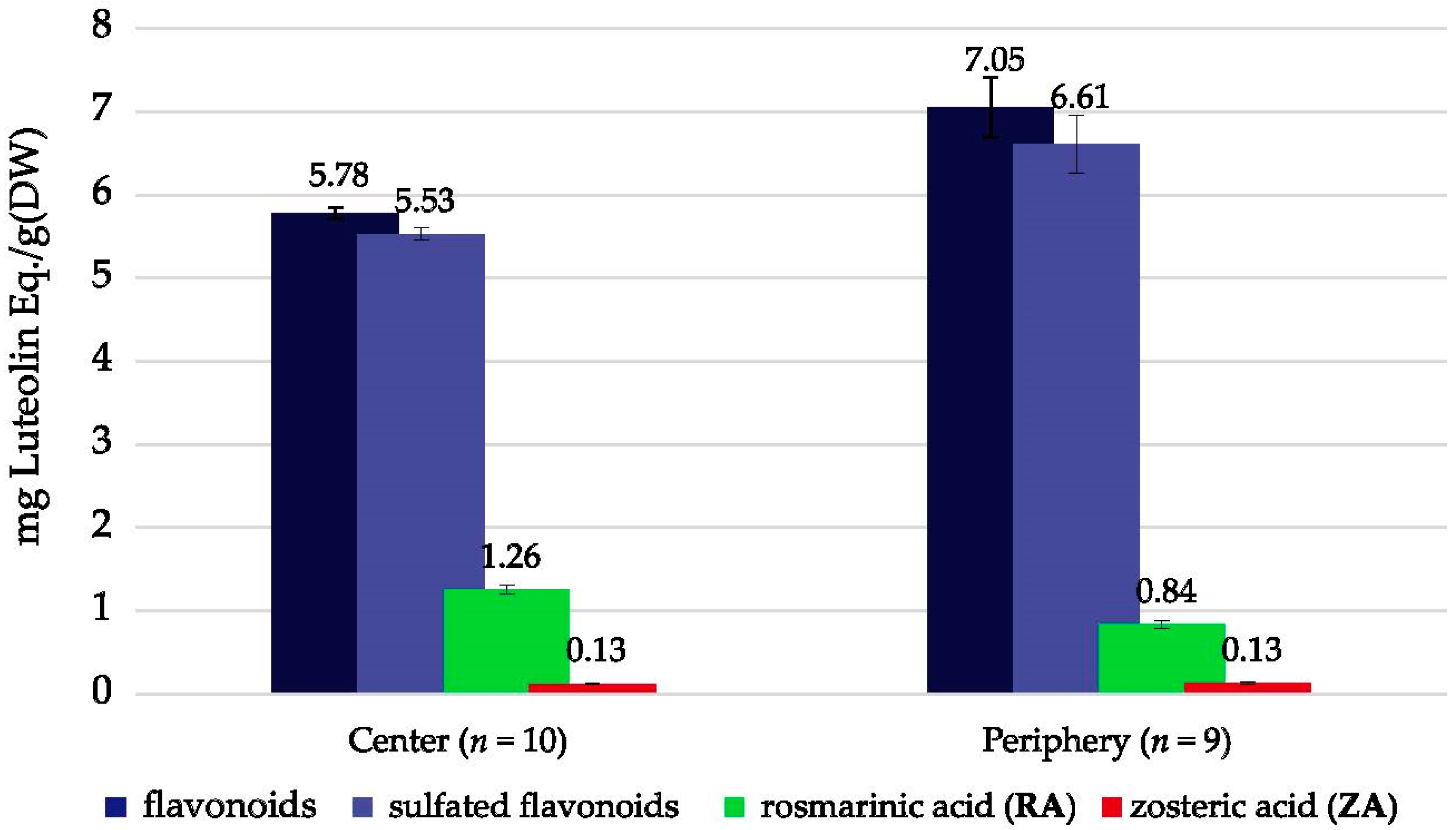 Plants 10 00334 g004