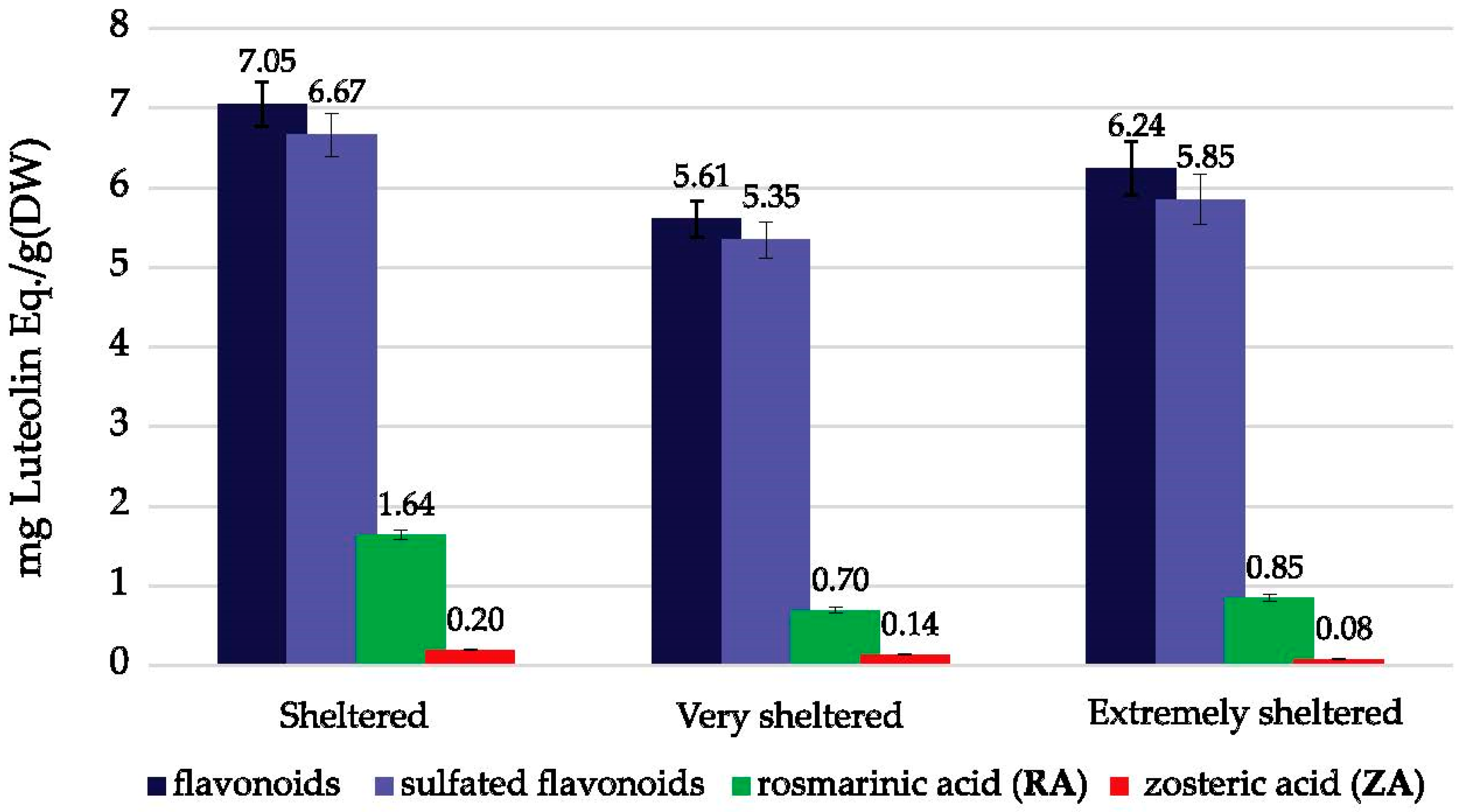 Plants 10 00334 g005