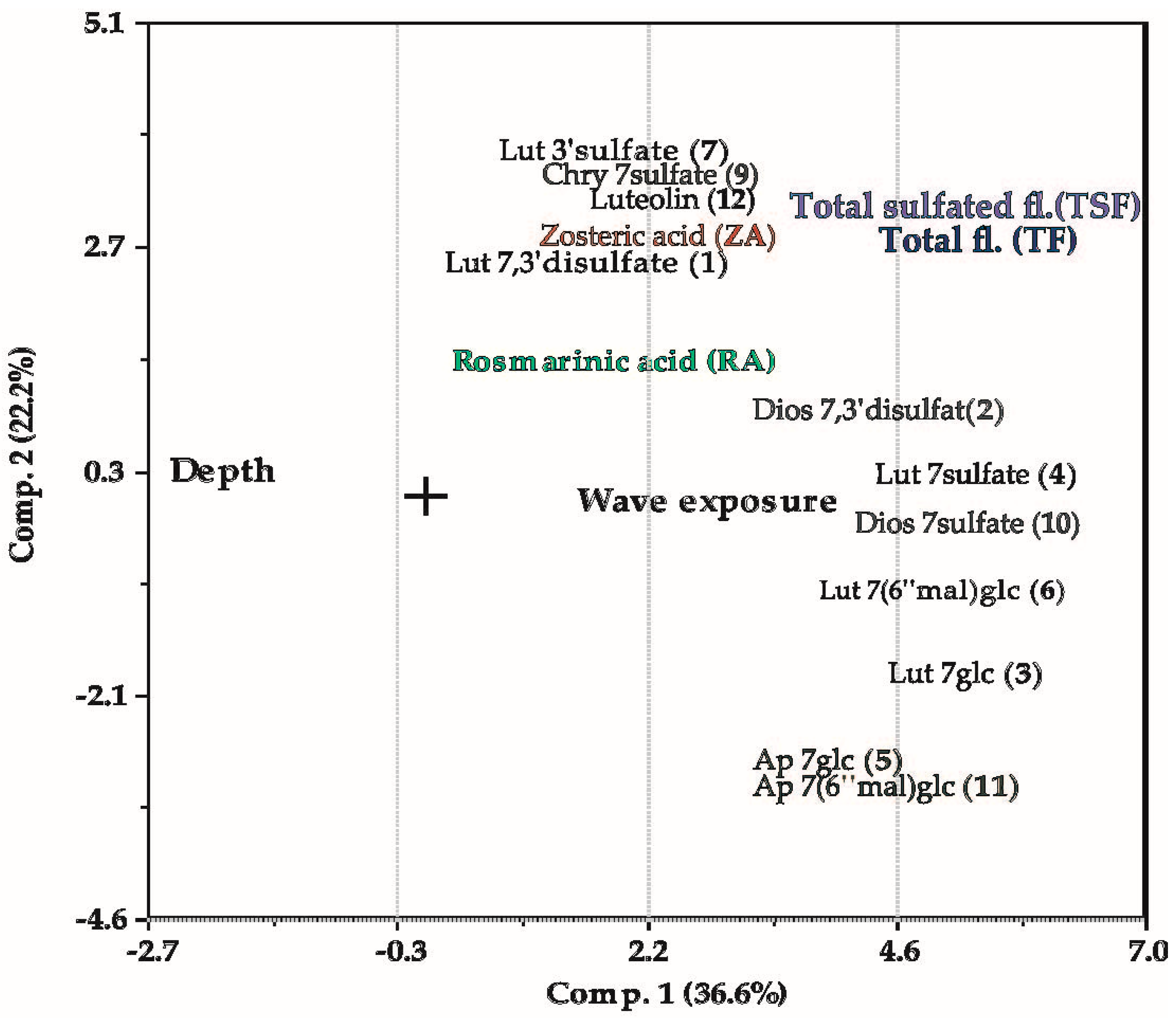 Plants 10 00334 g006