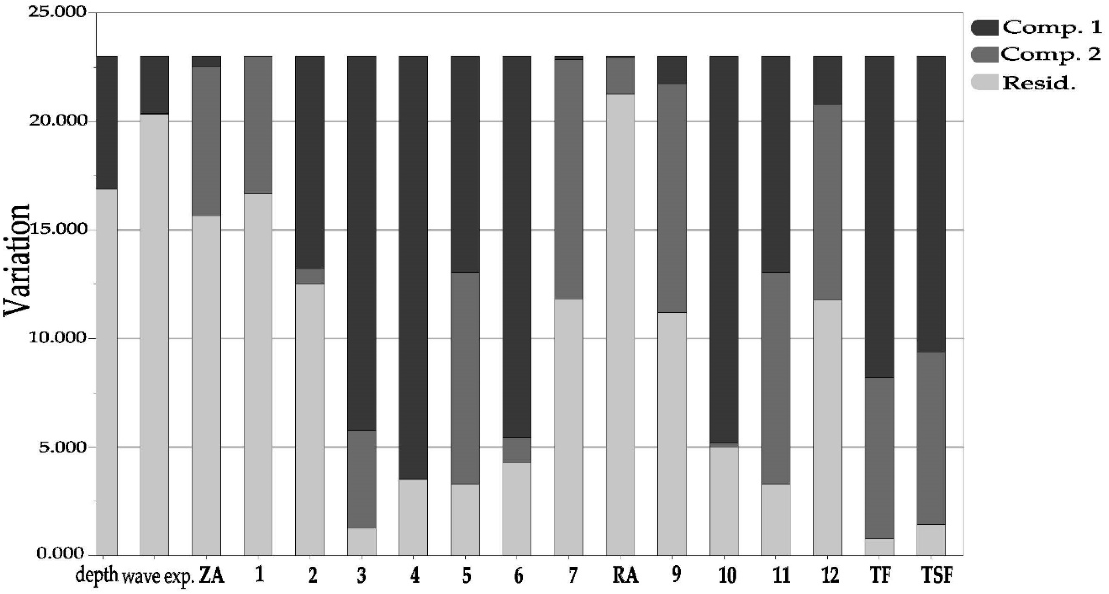 Plants 10 00334 g007