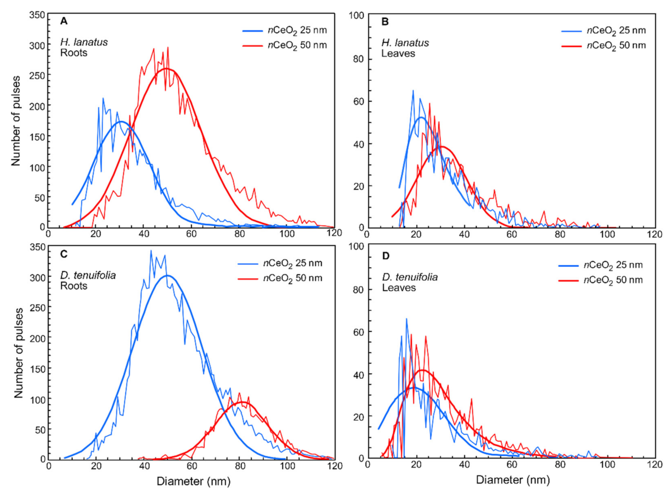Plants 10 00335 g002