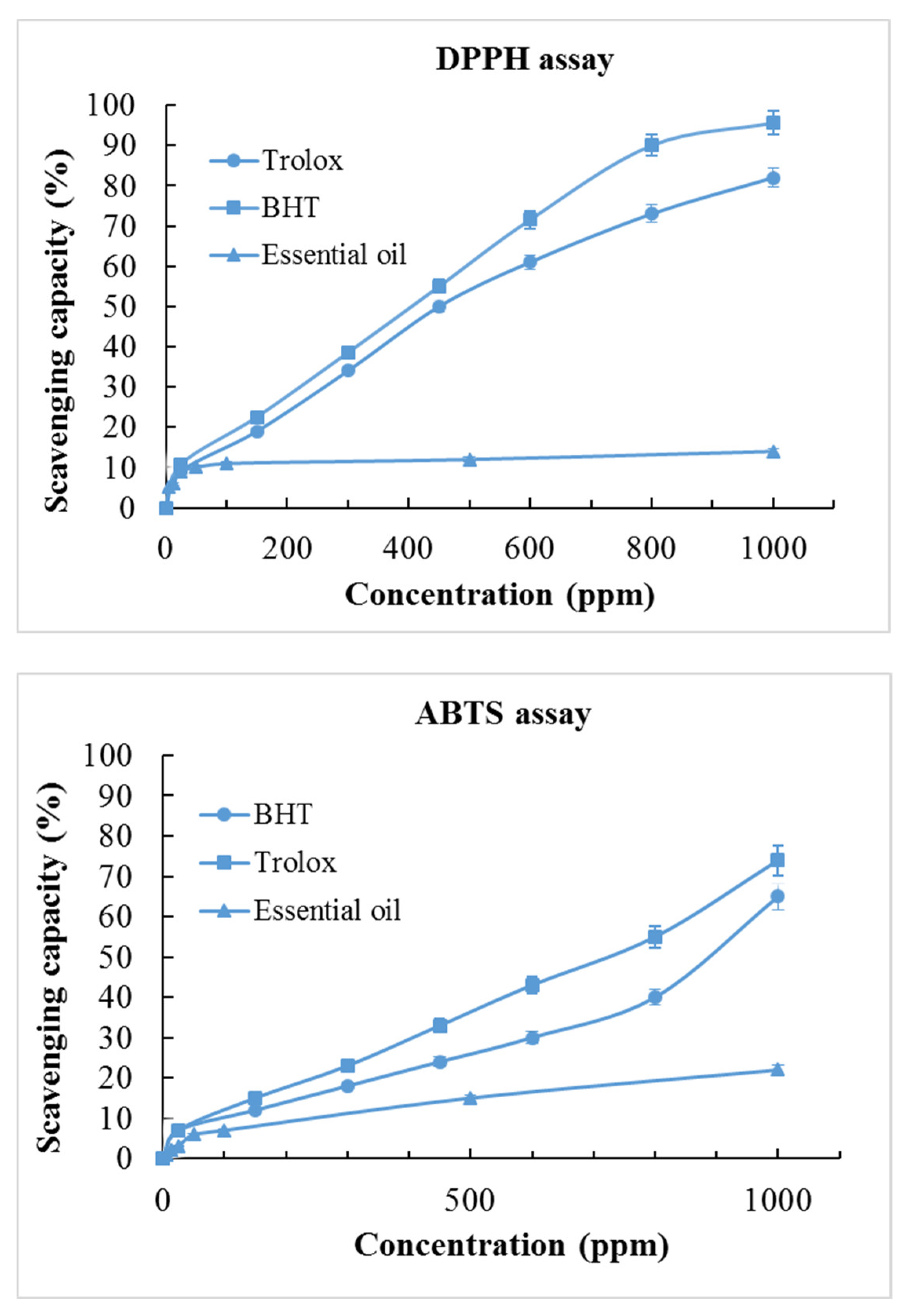 Plants 10 00338 g001