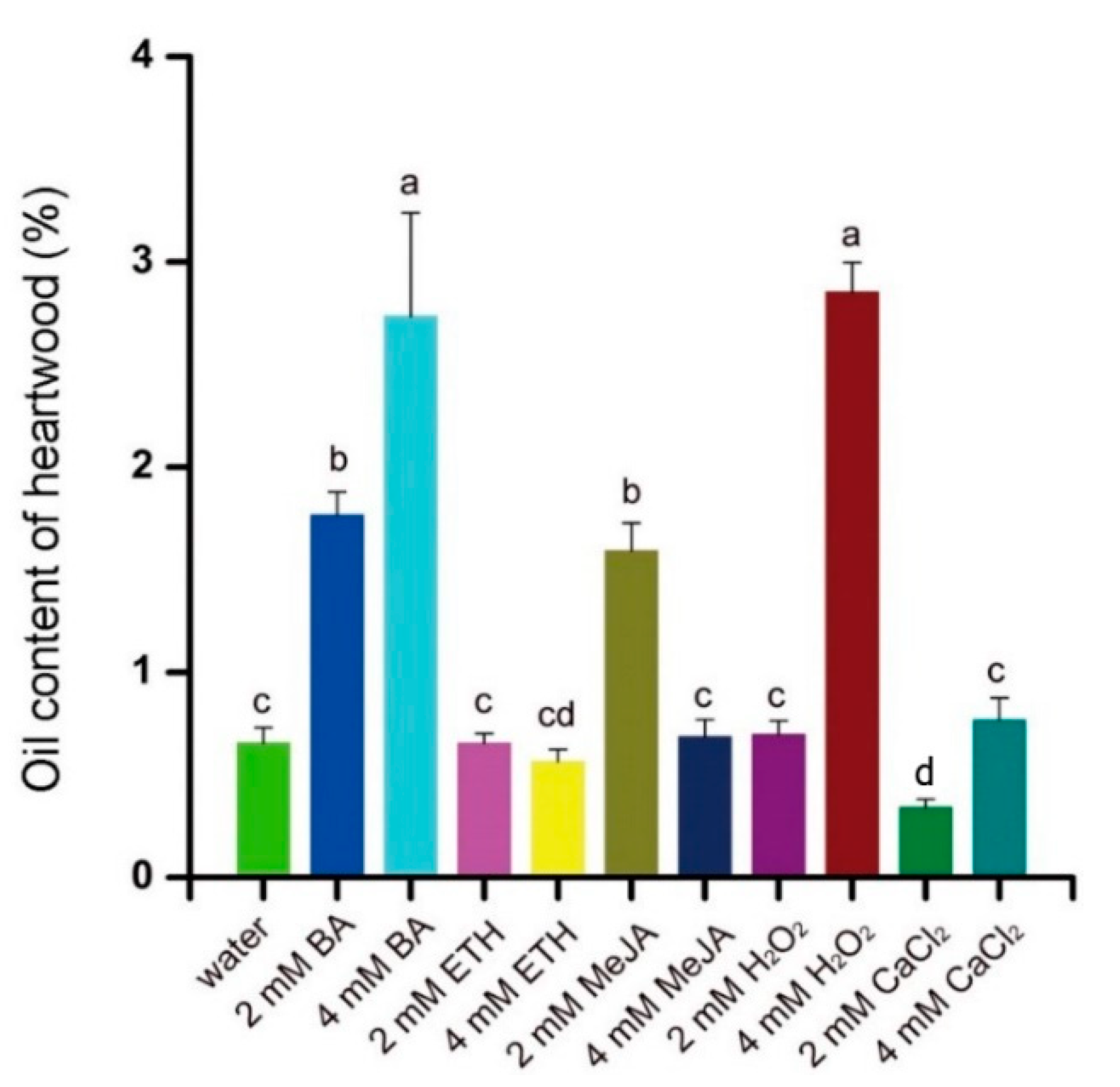 Plants 10 00339 g006