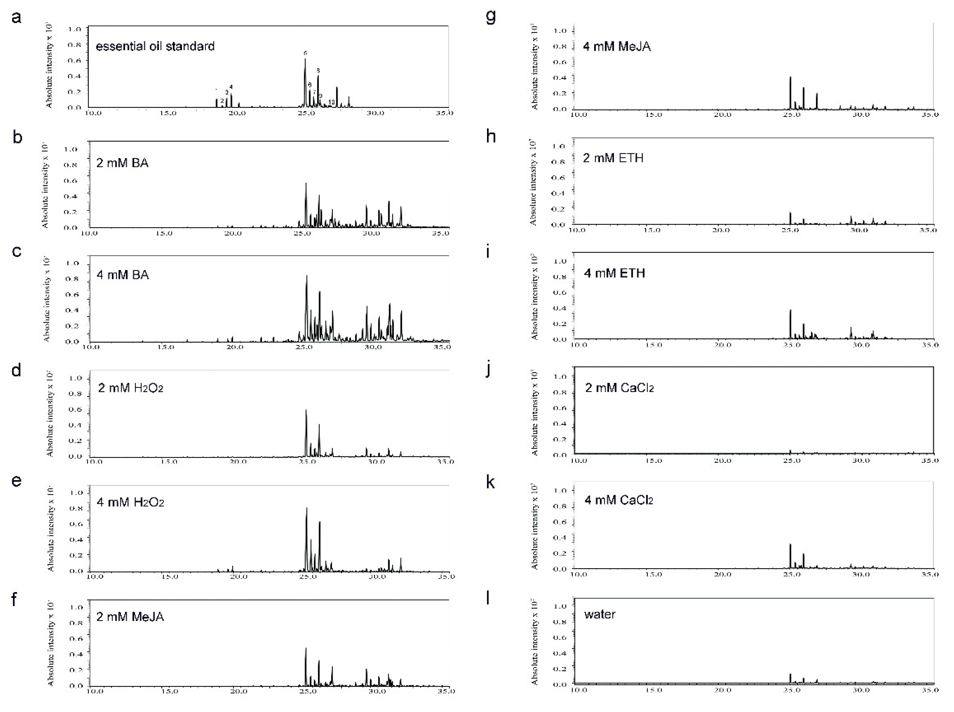 Plants 10 00339 g007