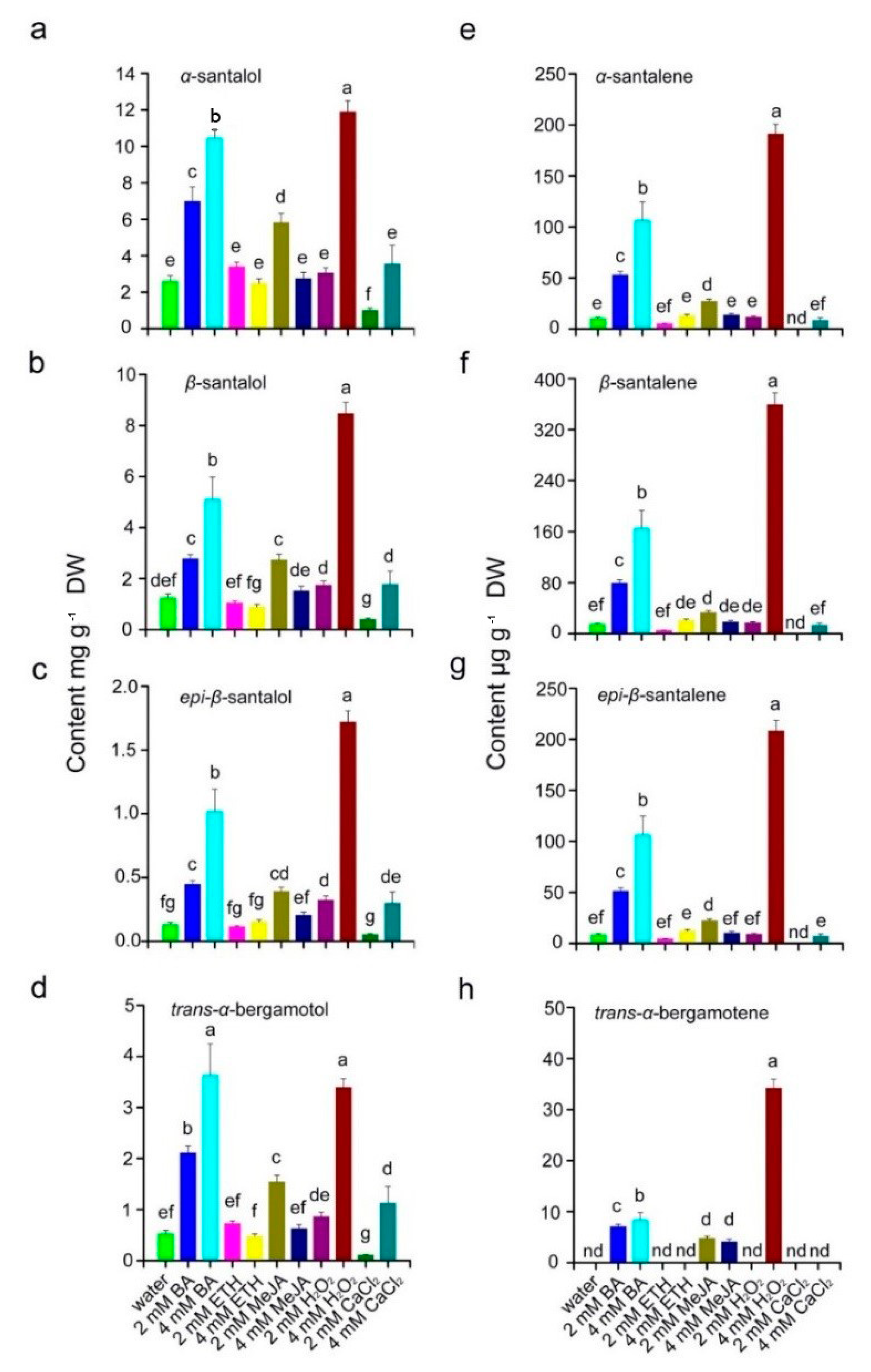 Plants 10 00339 g008