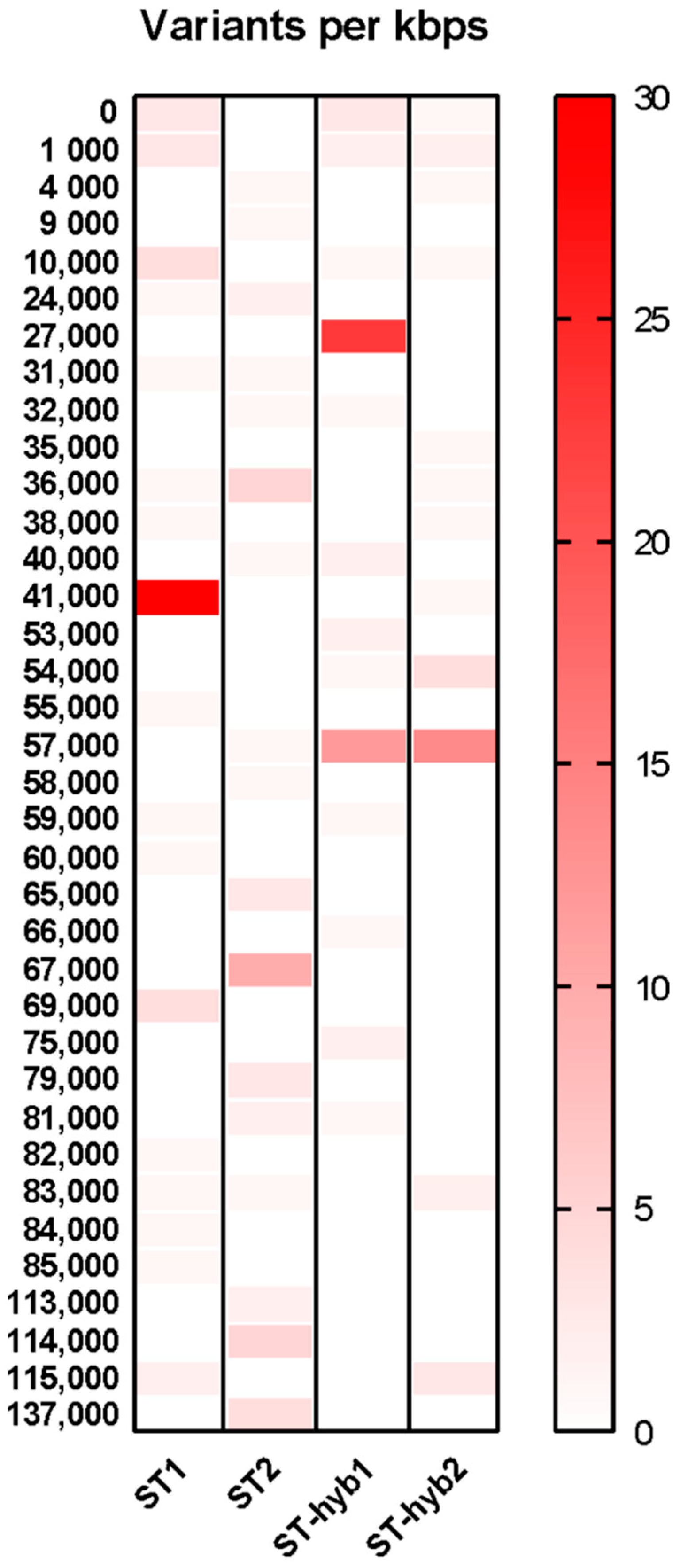 Plants 10 00342 g006