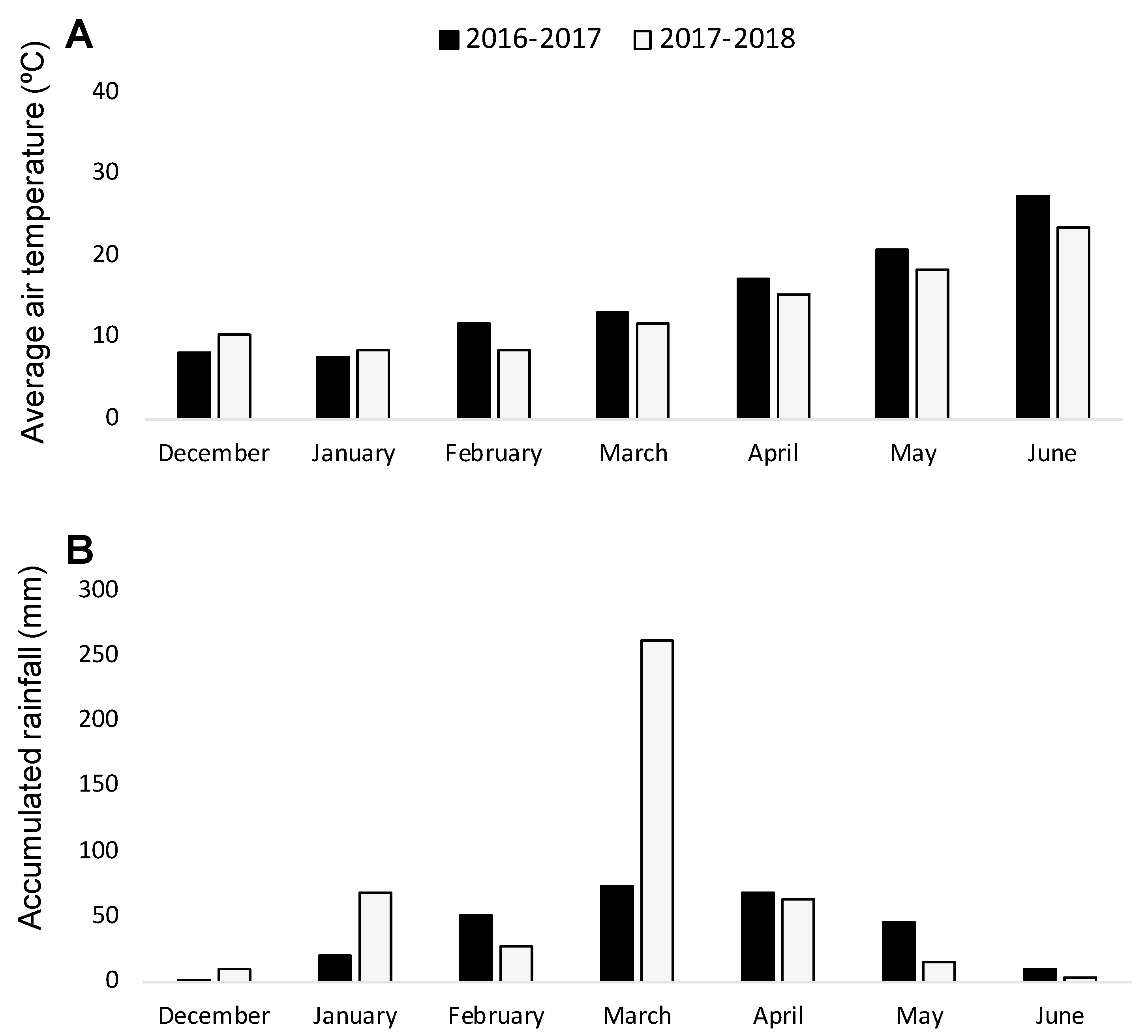 Plants 10 00348 g001