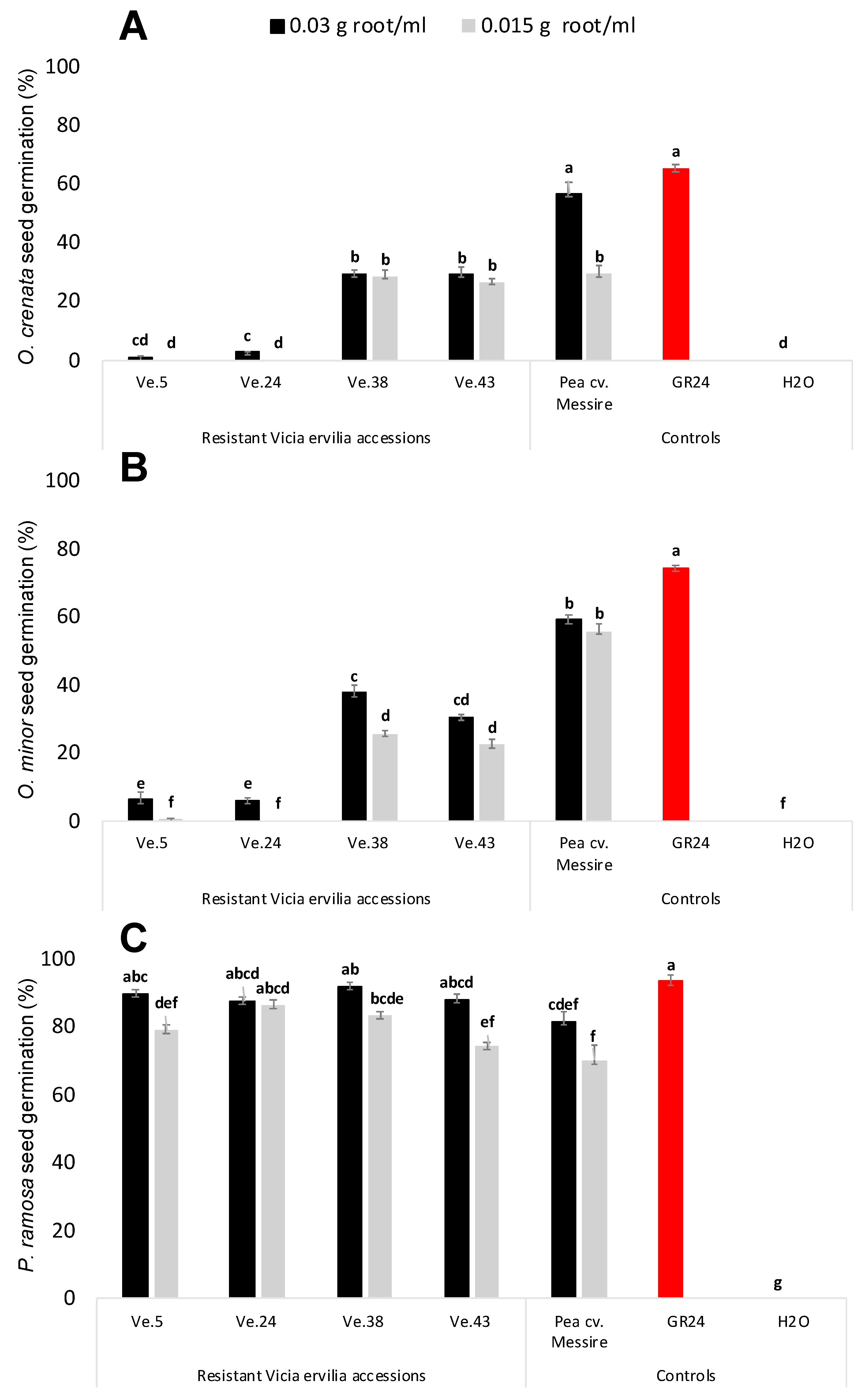 Plants 10 00348 g002