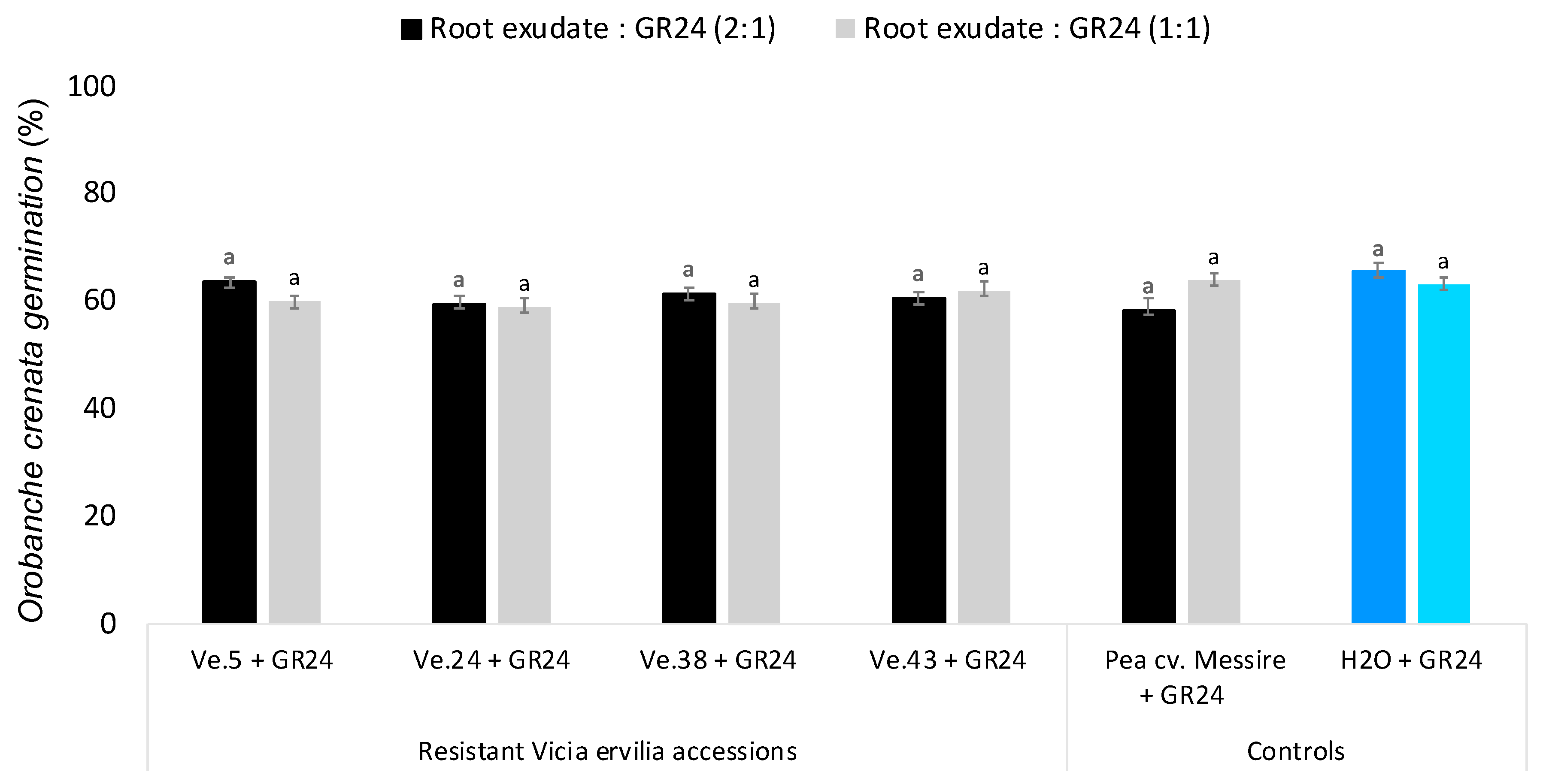 Plants 10 00348 g003