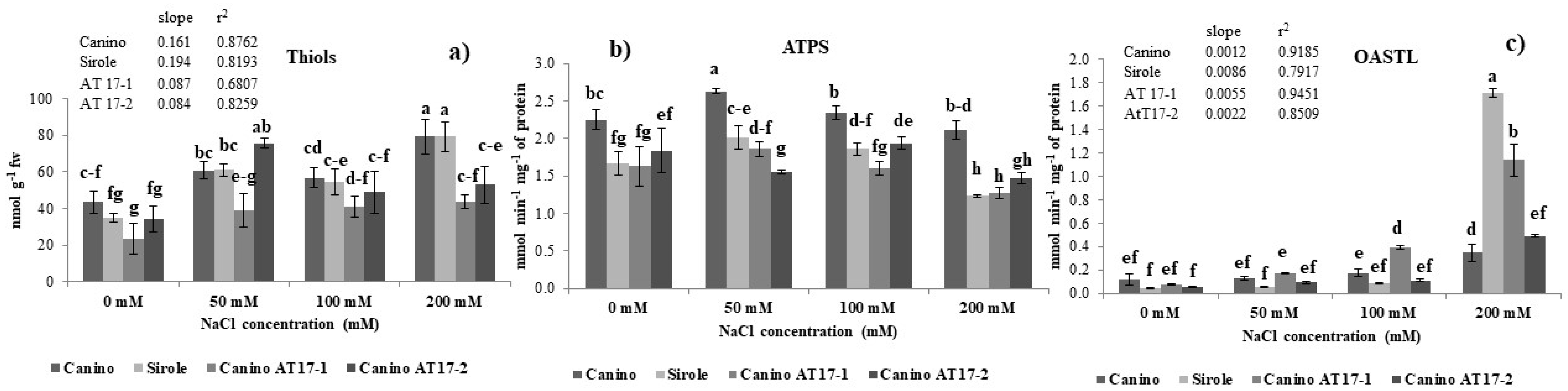 Plants 10 00350 g004
