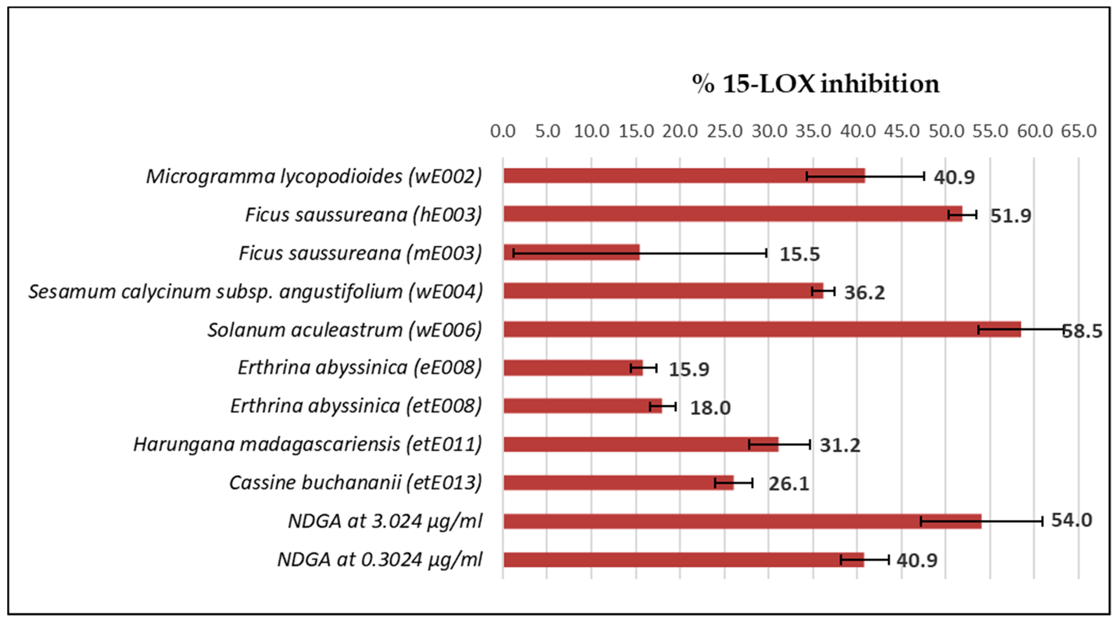 Plants 10 00351 g005