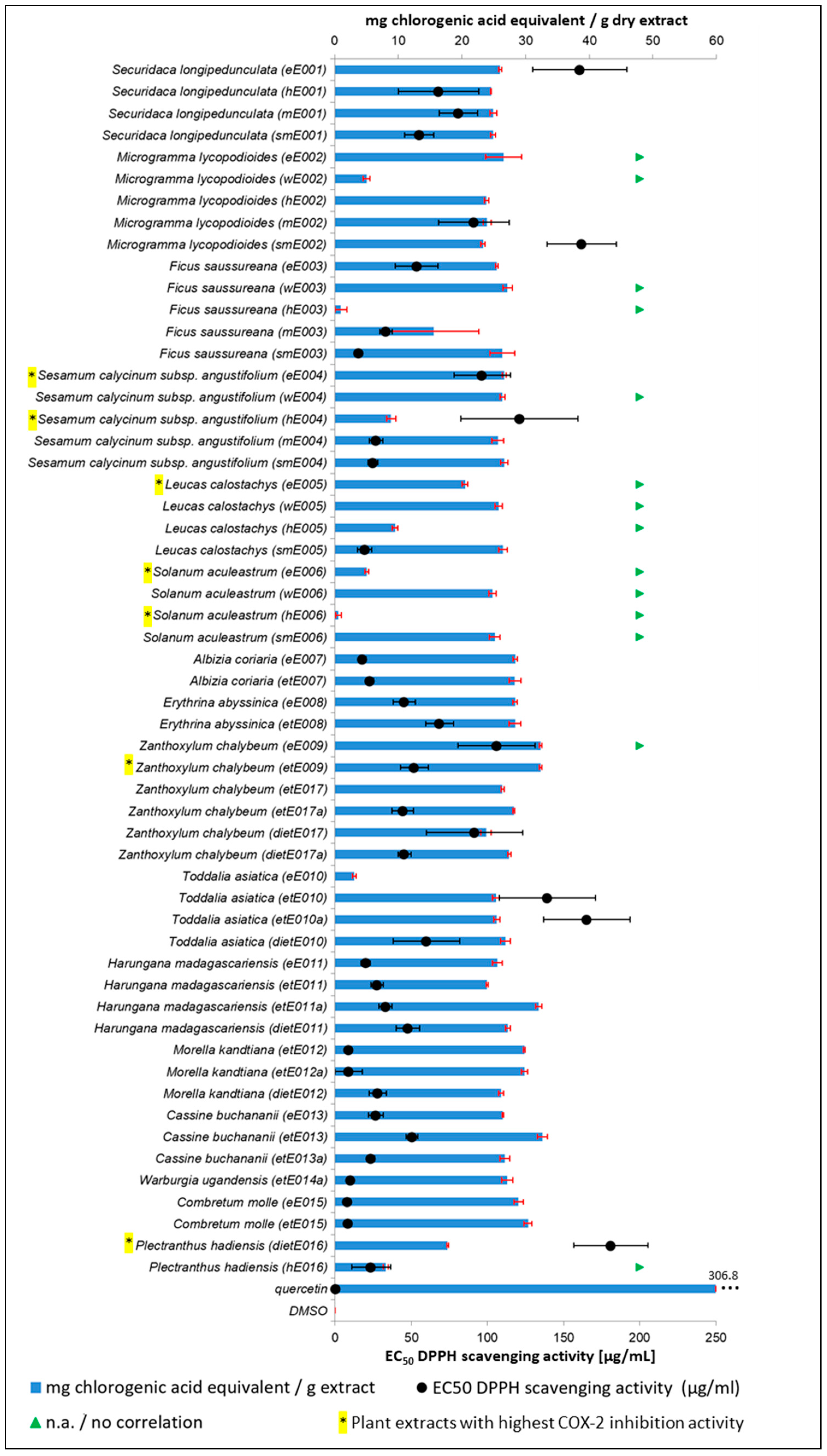 Plants 10 00351 g006