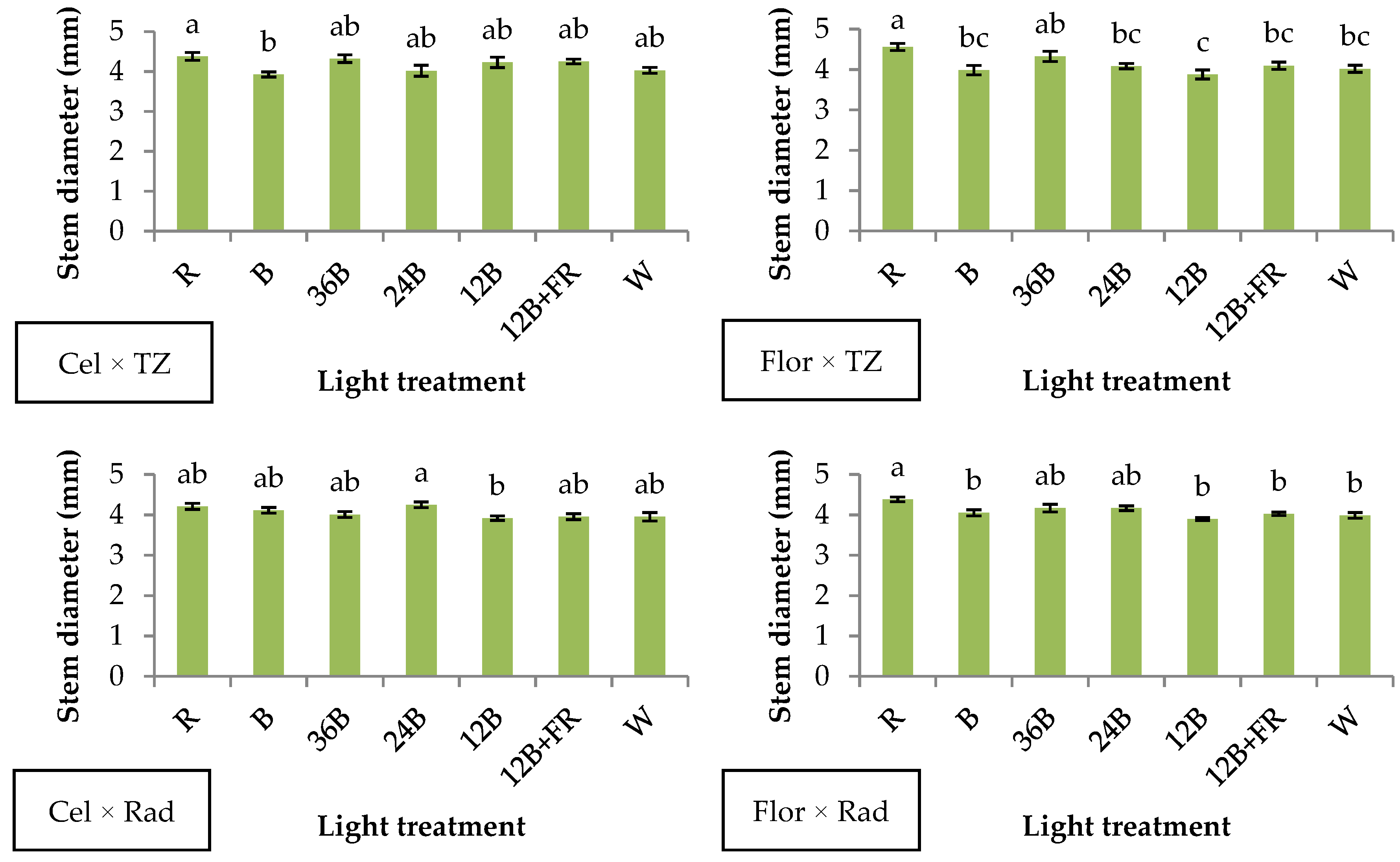 Plants 10 00353 g001