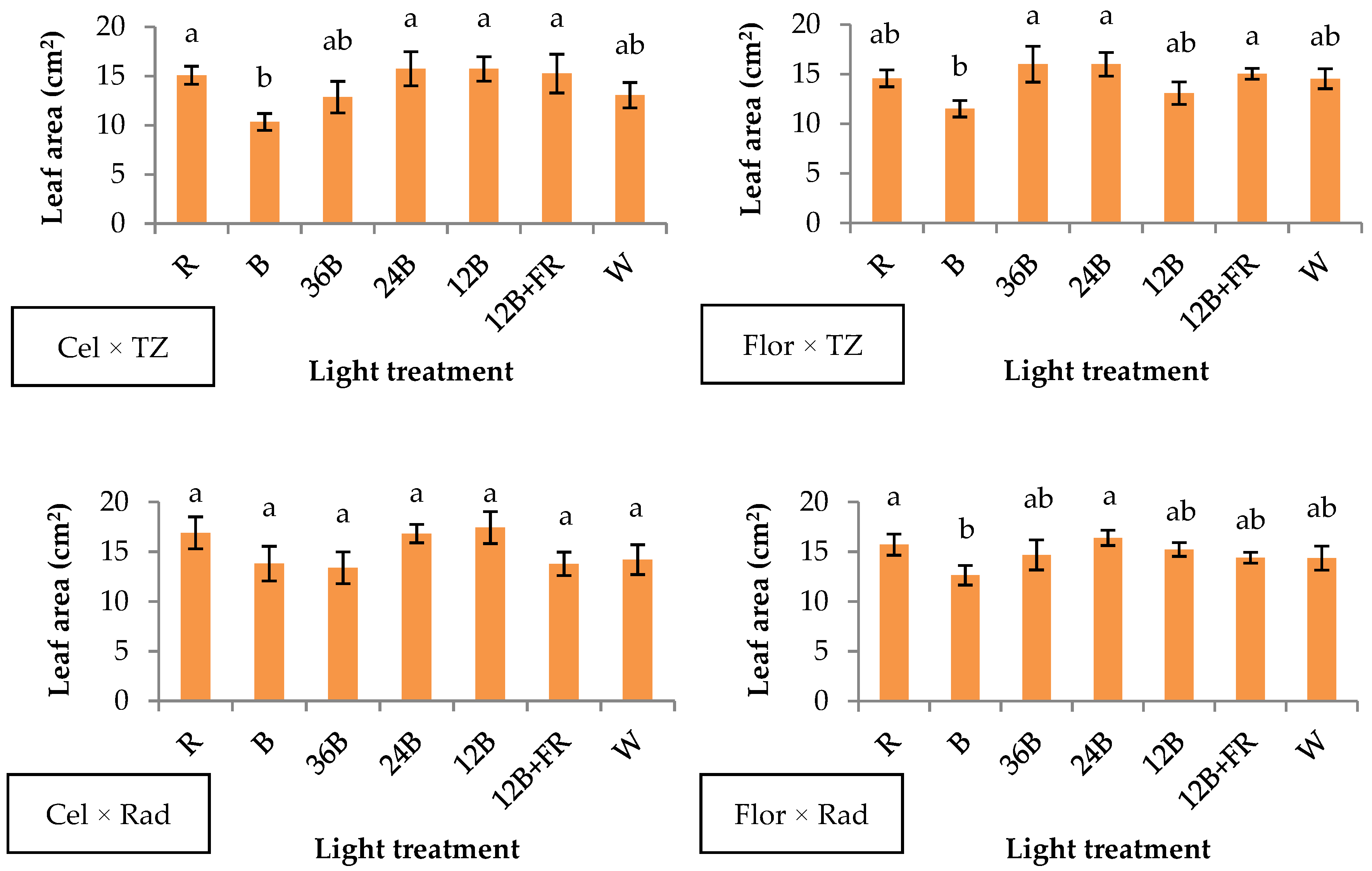 Plants 10 00353 g002