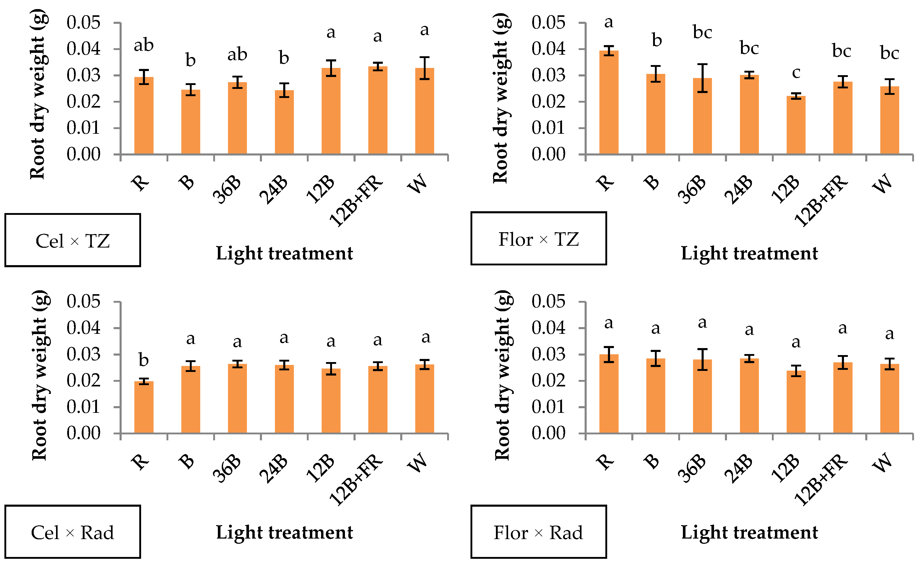 Plants 10 00353 g004
