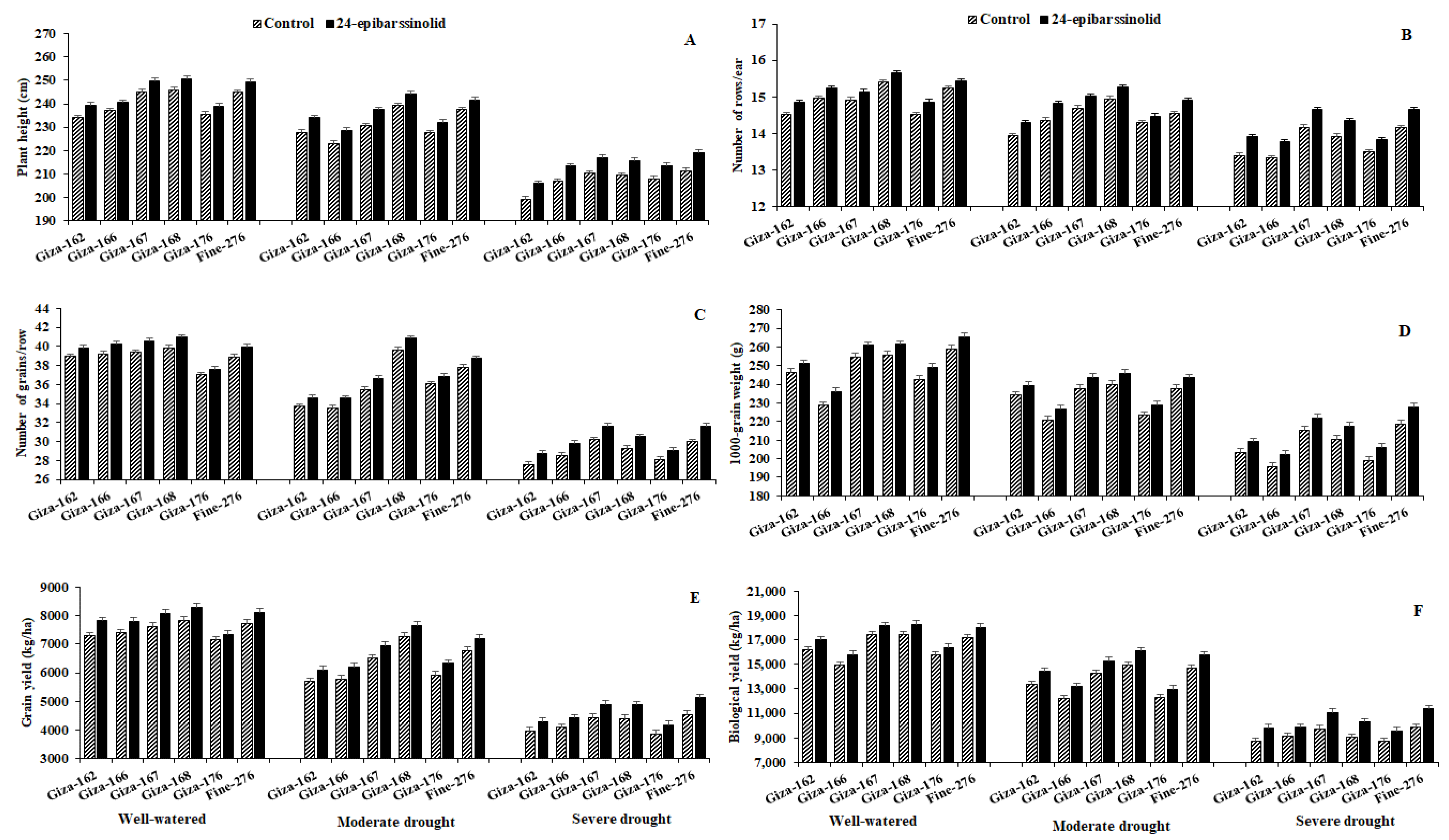 Plants 10 00354 g001 Plants 10 00354 g001