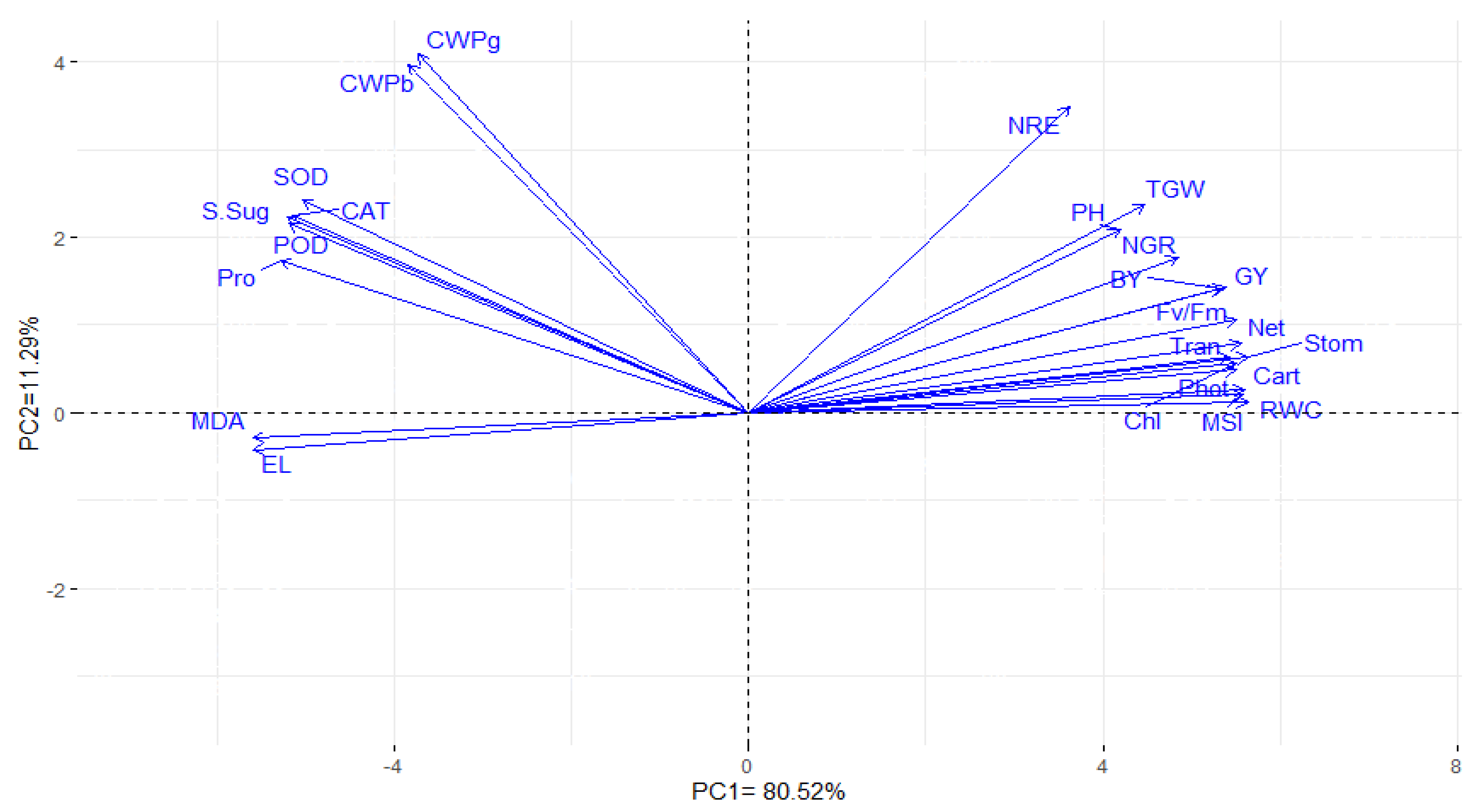 Plants 10 00354 g002 Plants 10 00354 g002