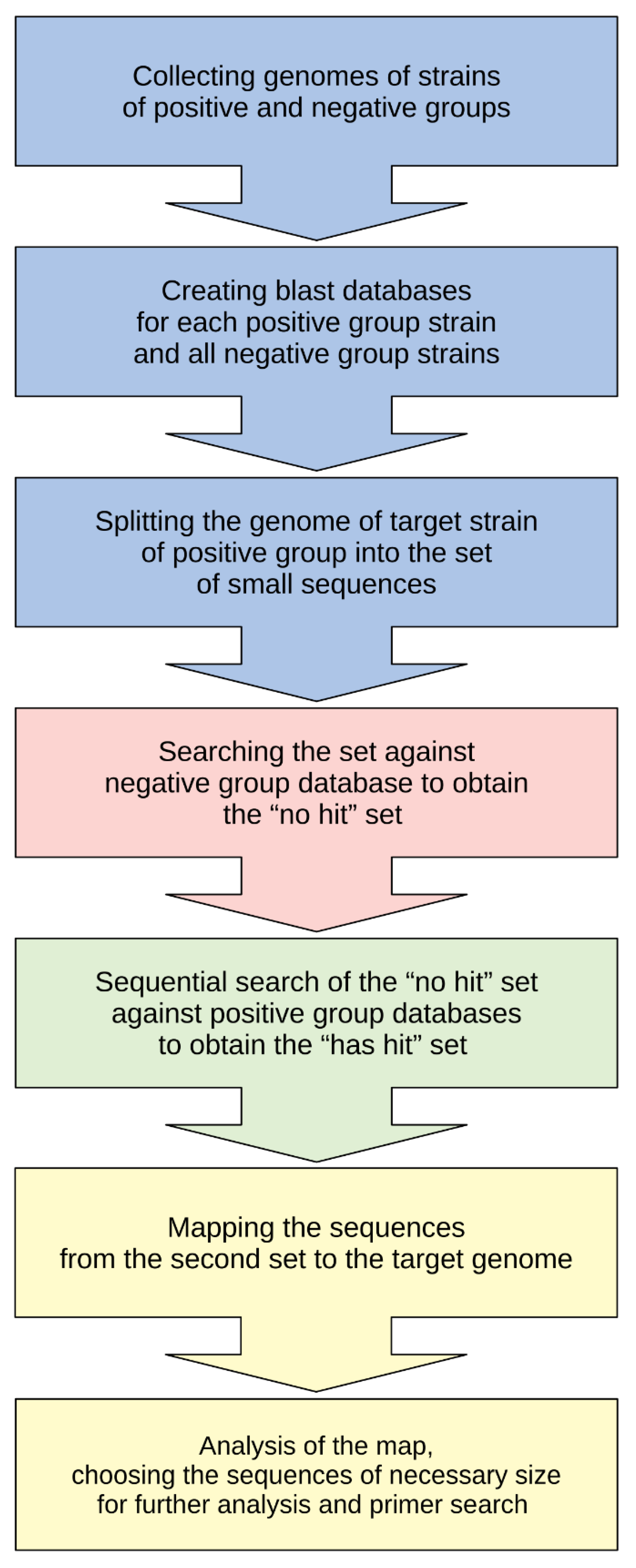 Plants 10 00355 g002