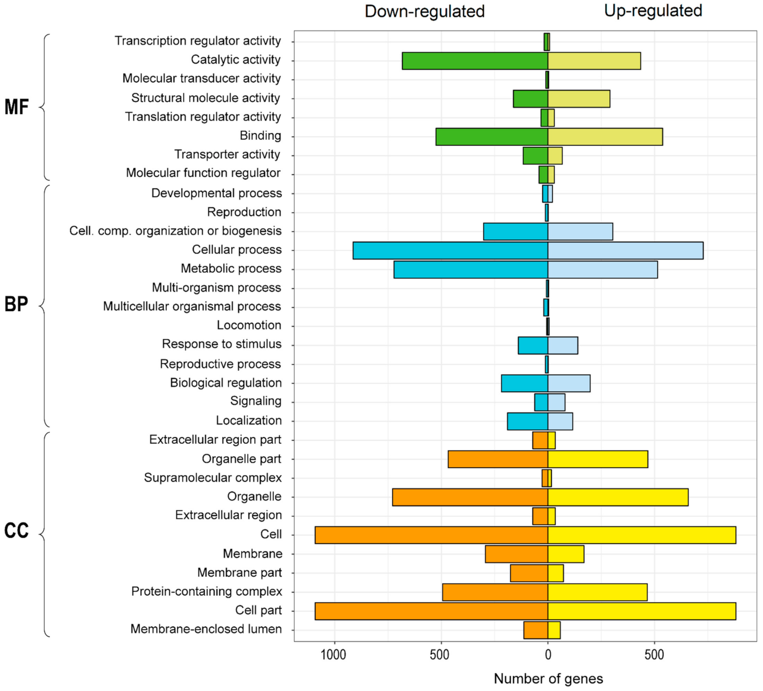 Plants 10 00357 g004