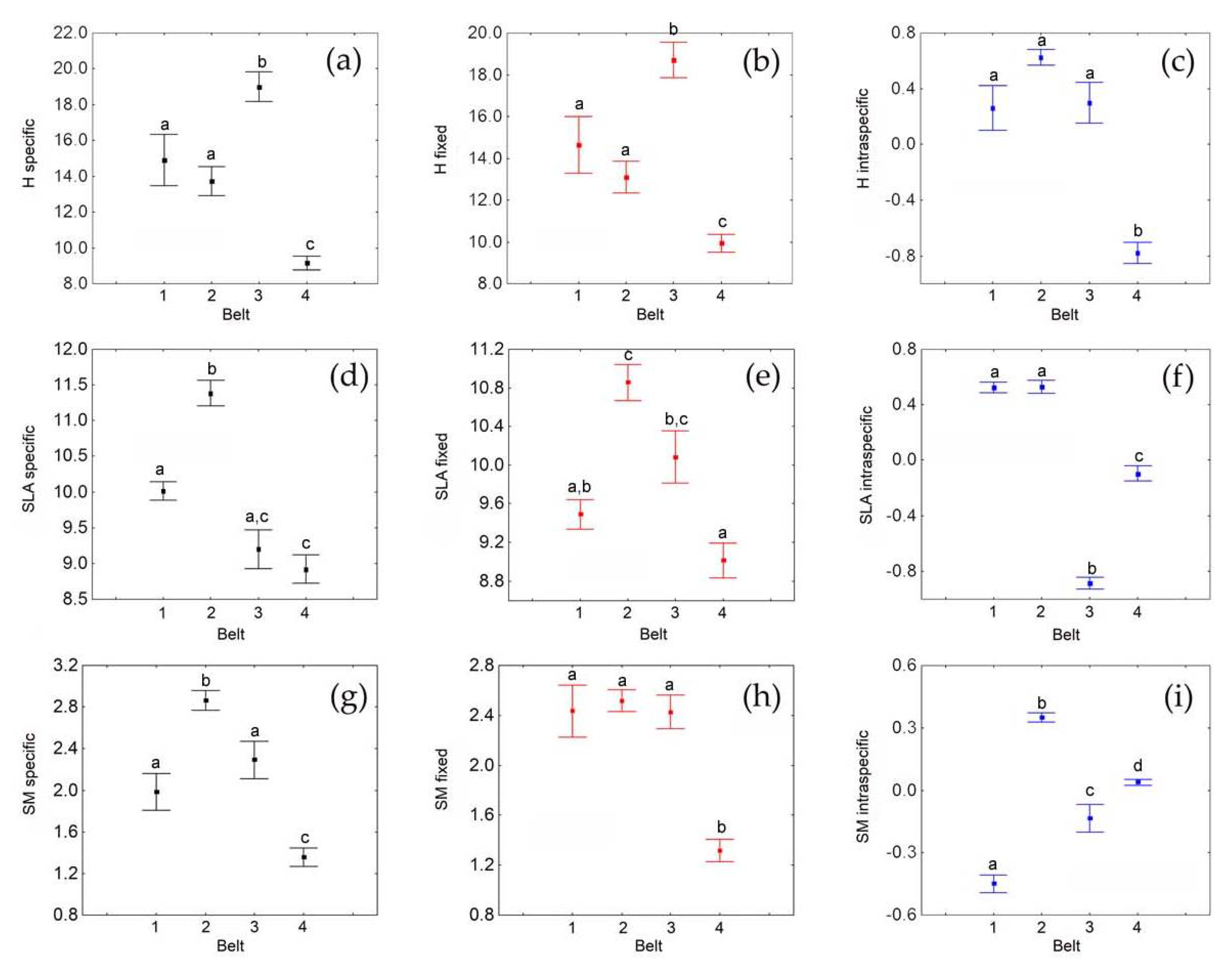 Plants 10 00359 g002