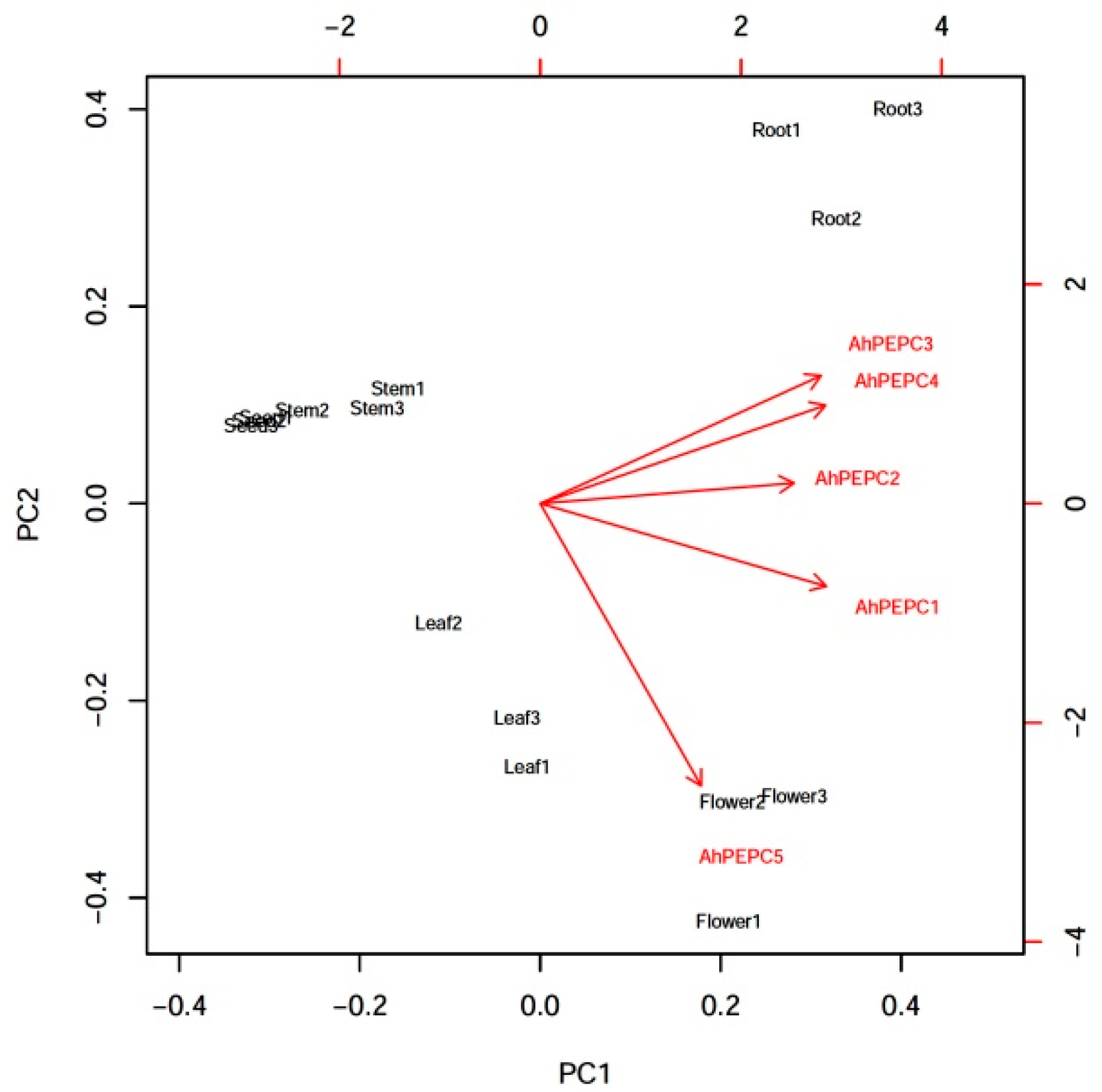 Plants 10 00365 g002