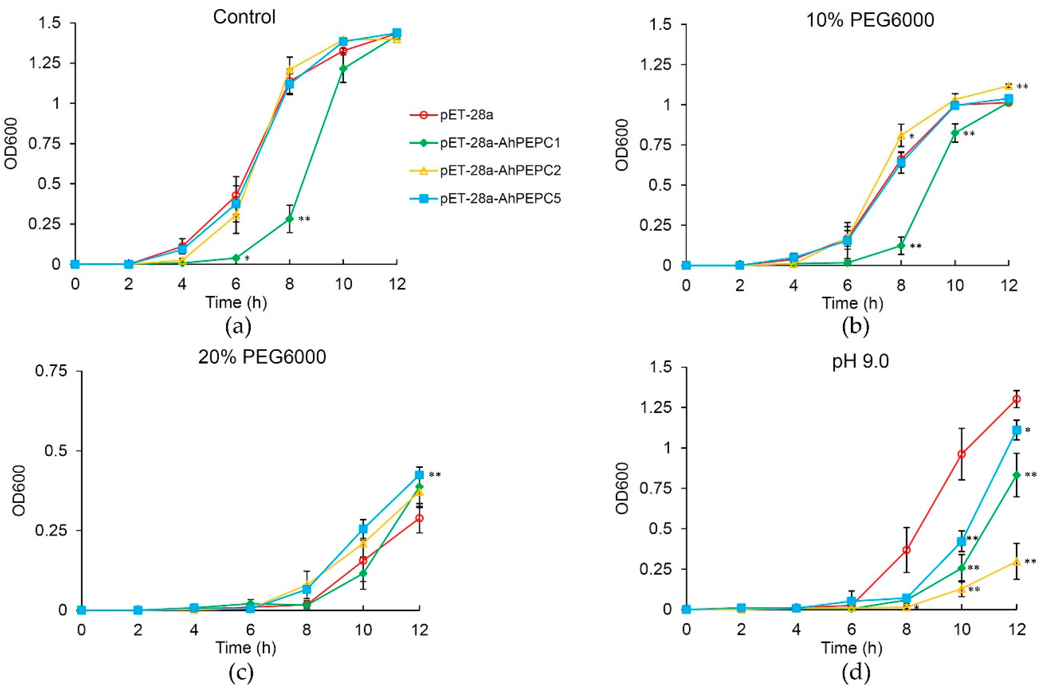 Plants 10 00365 g006