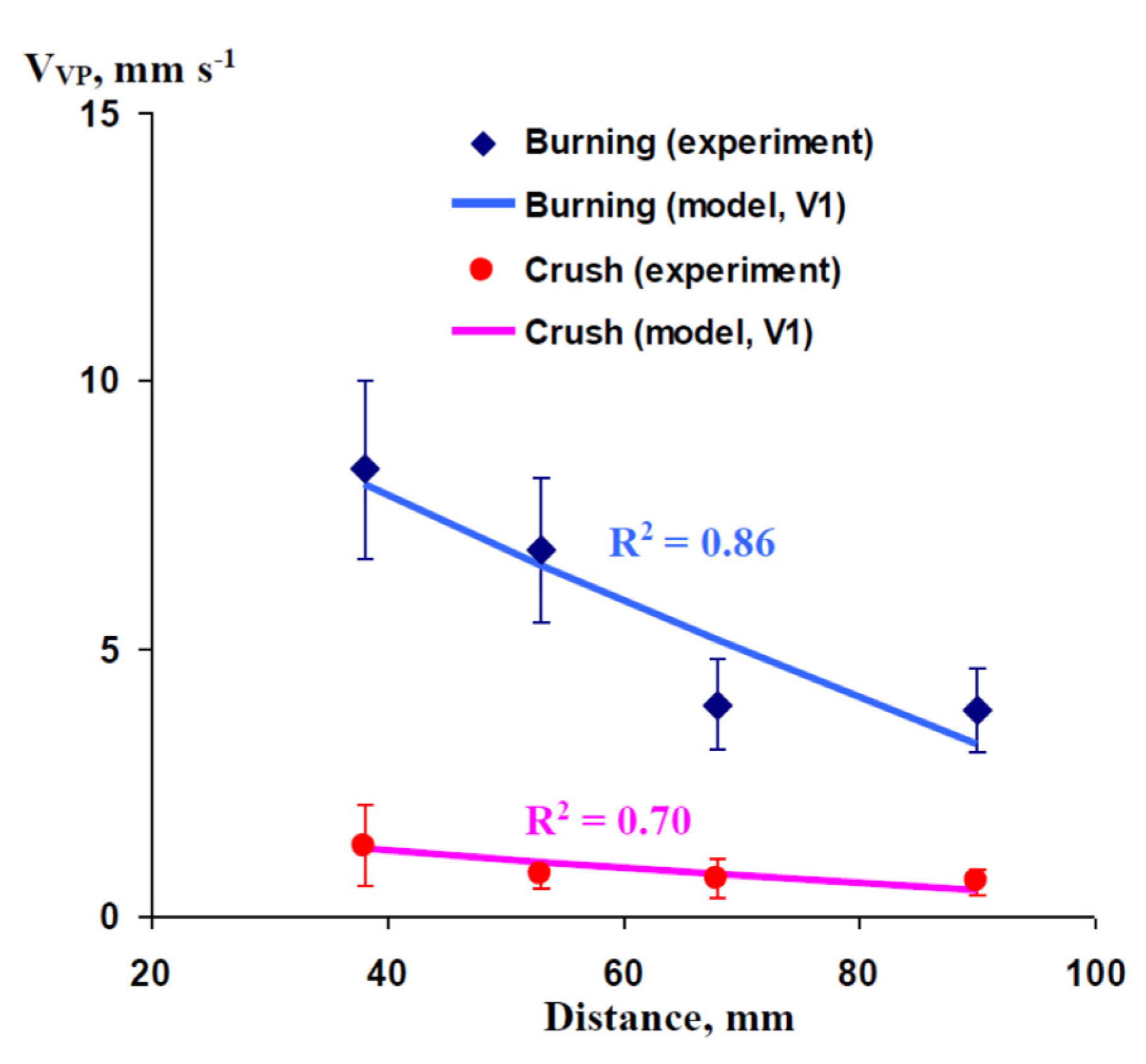 Plants 10 00372 g003 Plants 10 00372 g003