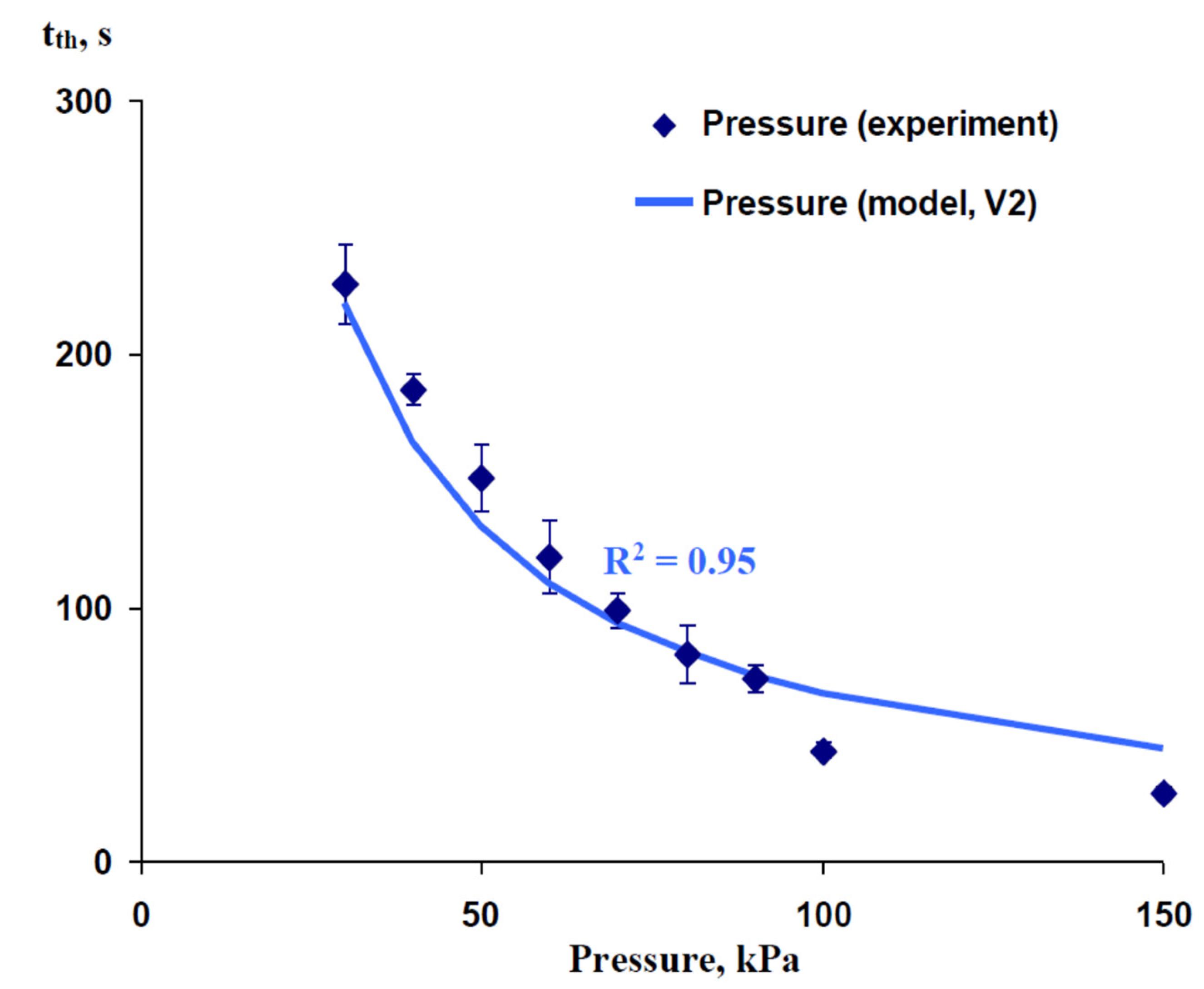 Plants 10 00372 g004 Plants 10 00372 g004