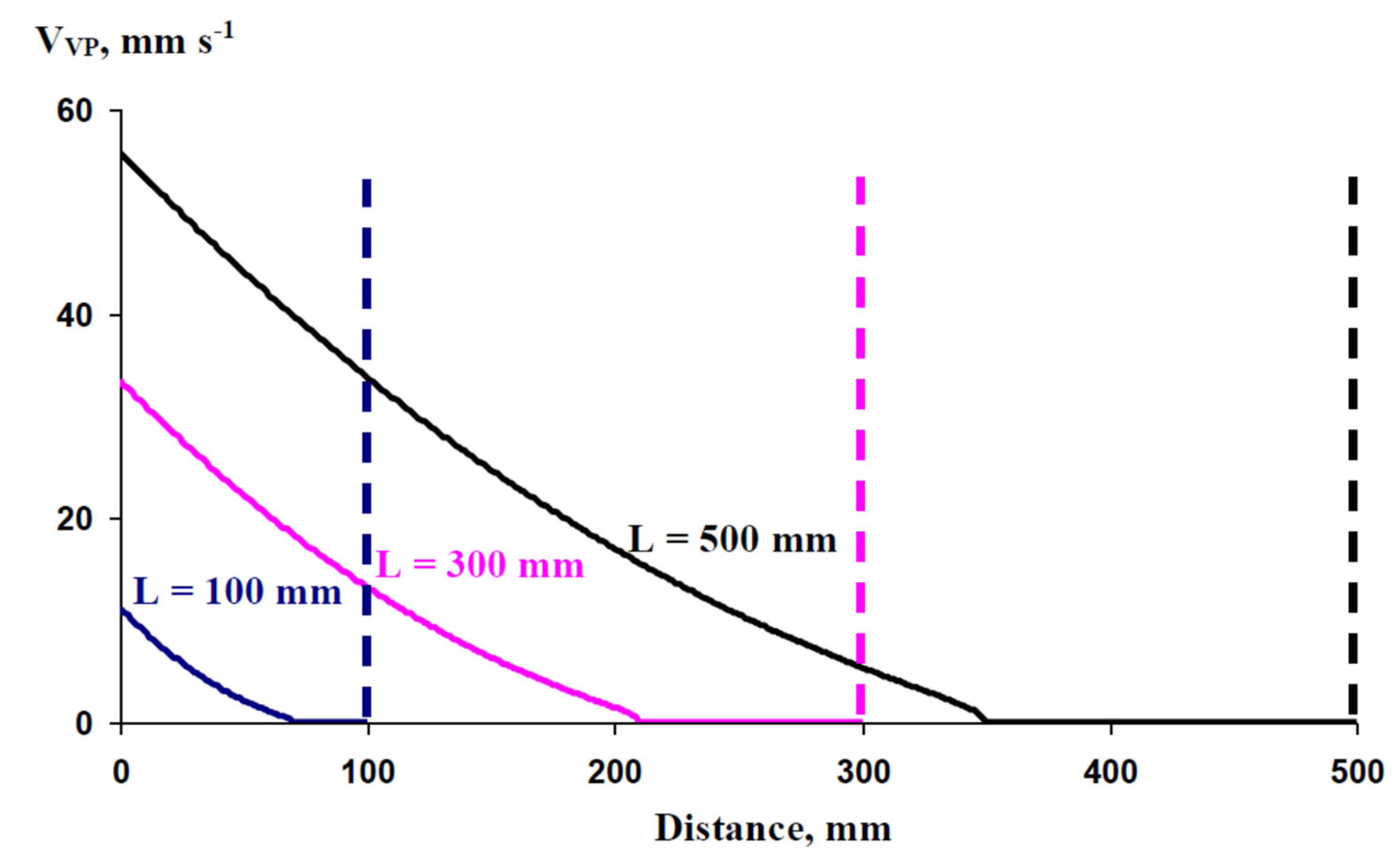 Plants 10 00372 g005 Plants 10 00372 g005