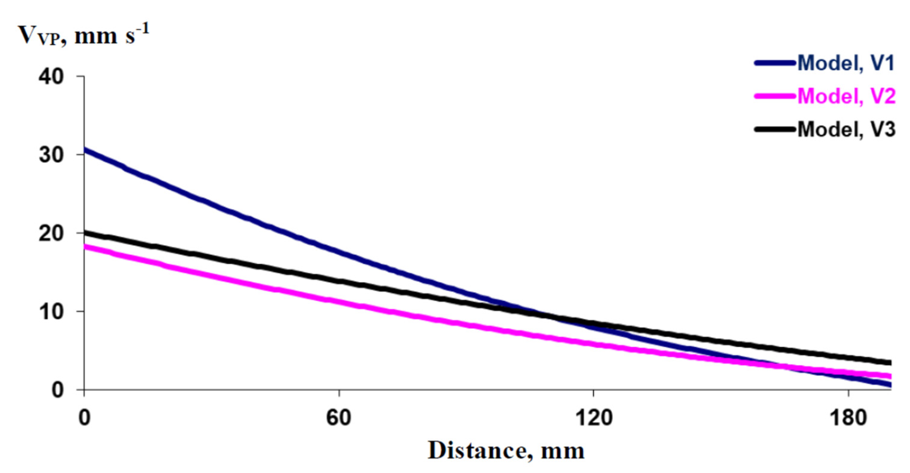 Plants 10 00372 g006 Plants 10 00372 g006