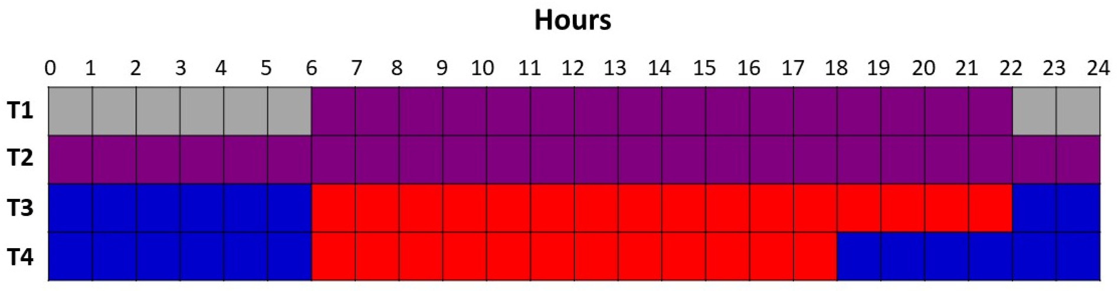 Plants 10 00378 g001