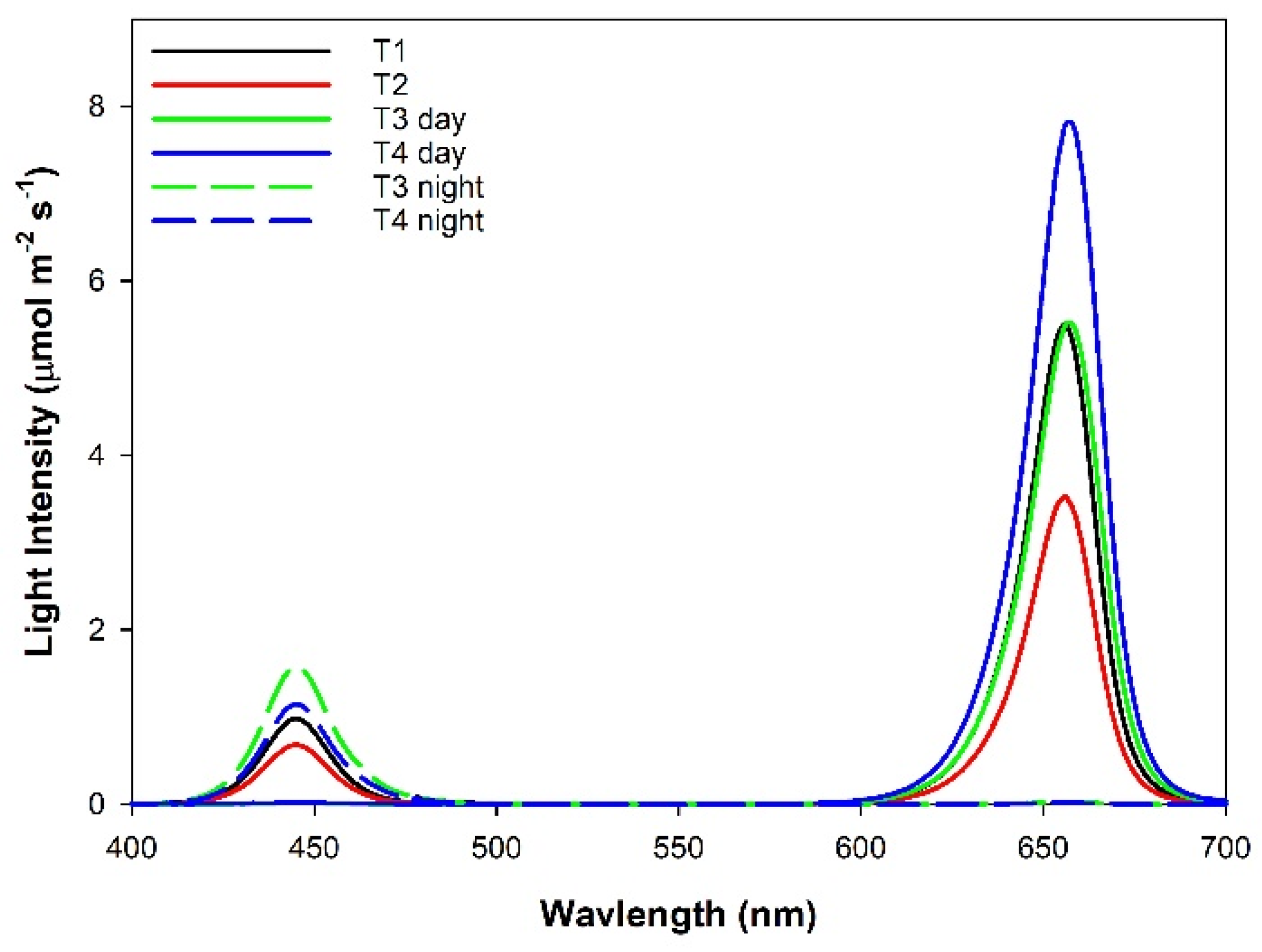 Plants 10 00378 g002