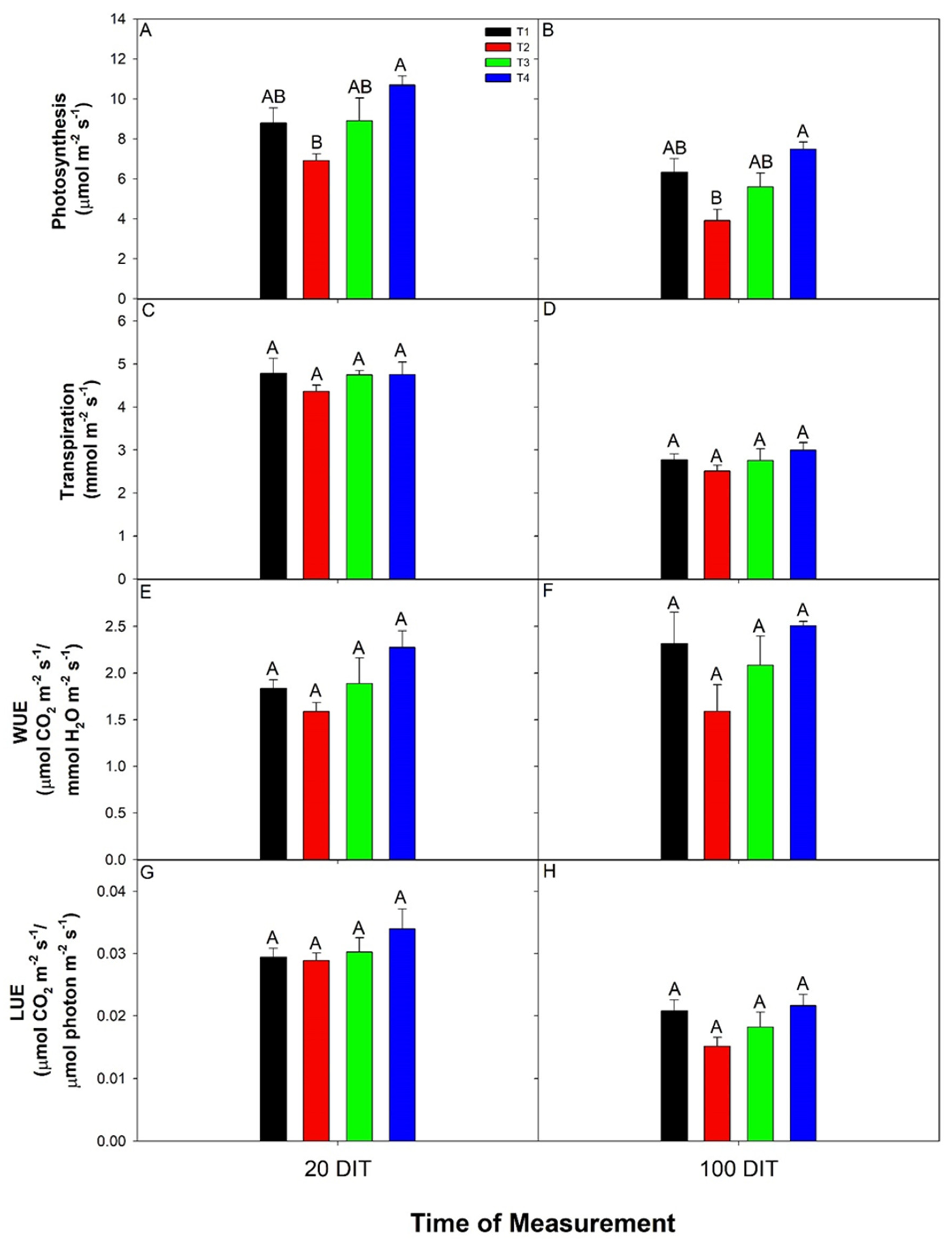 Plants 10 00378 g003