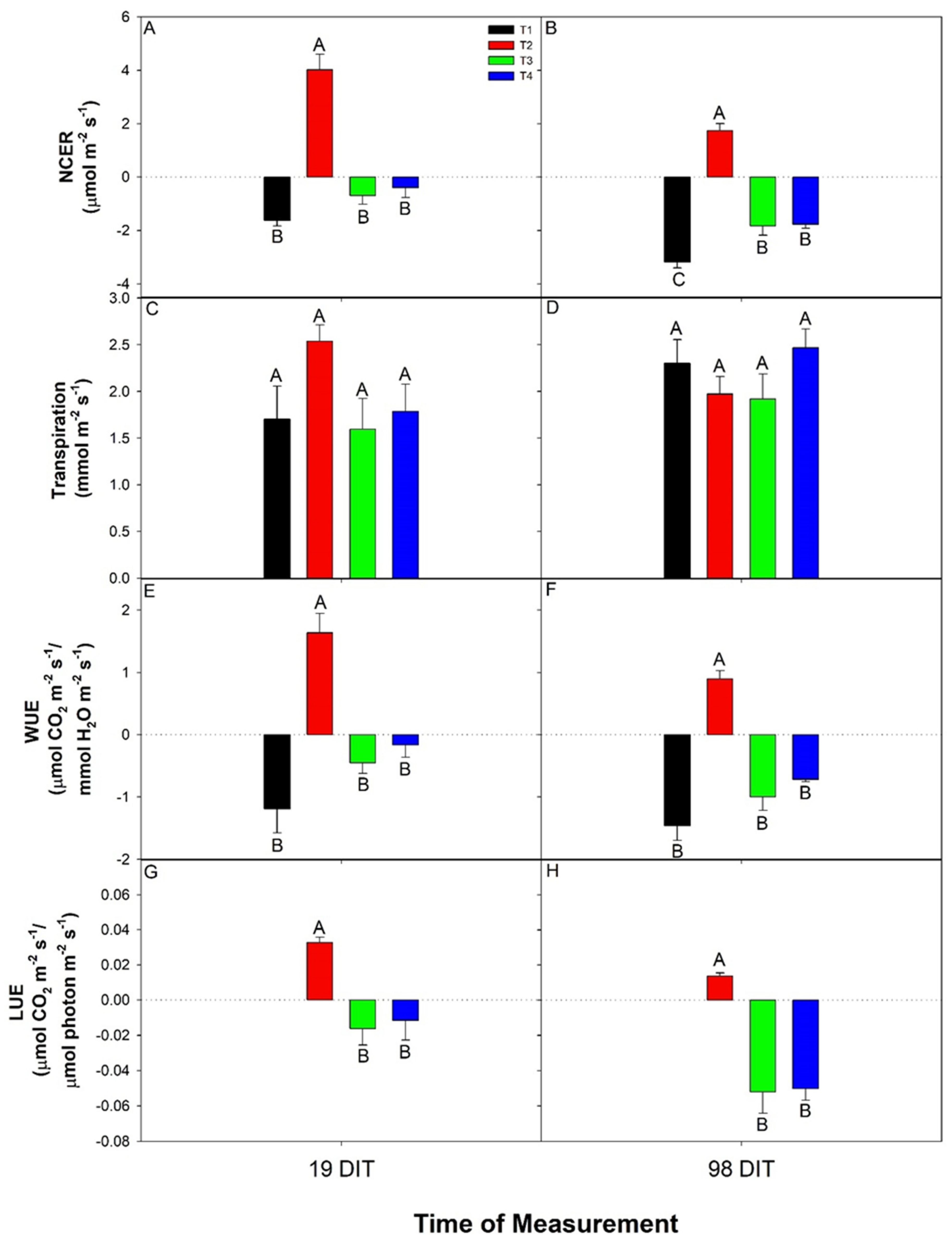 Plants 10 00378 g004