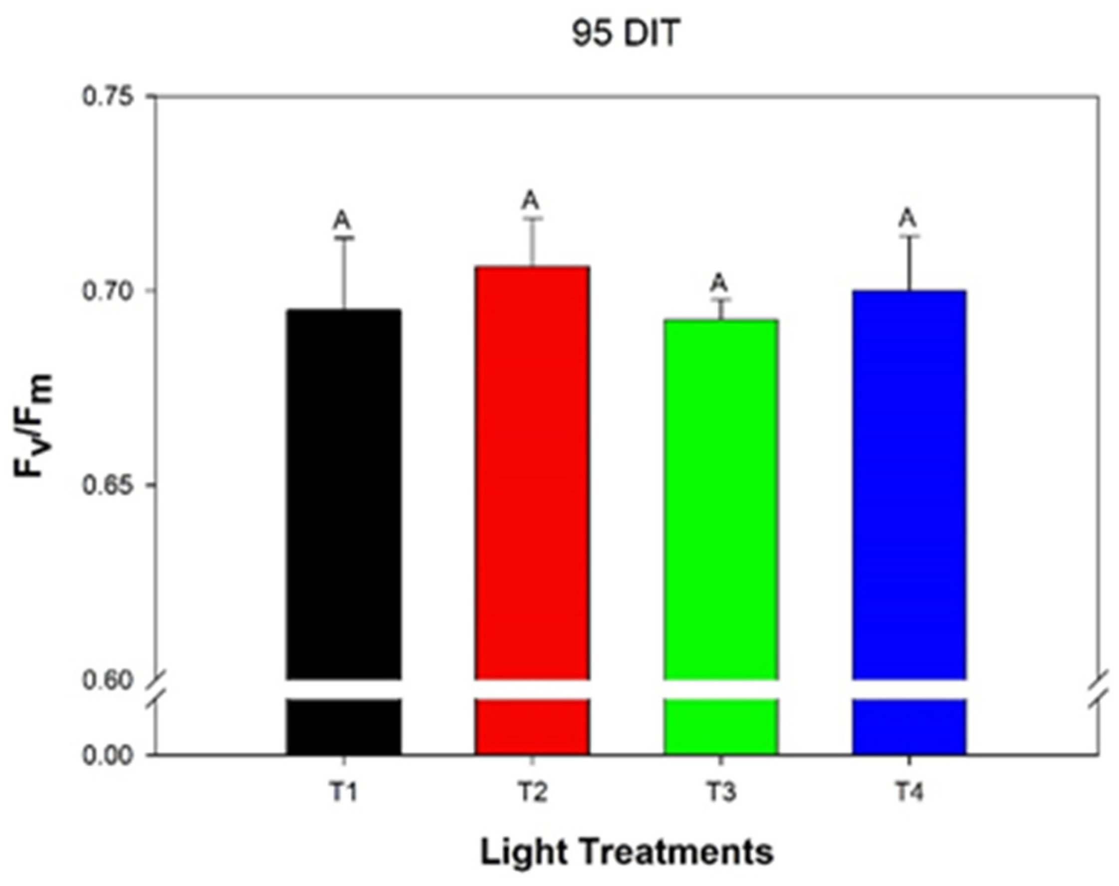 Plants 10 00378 g005