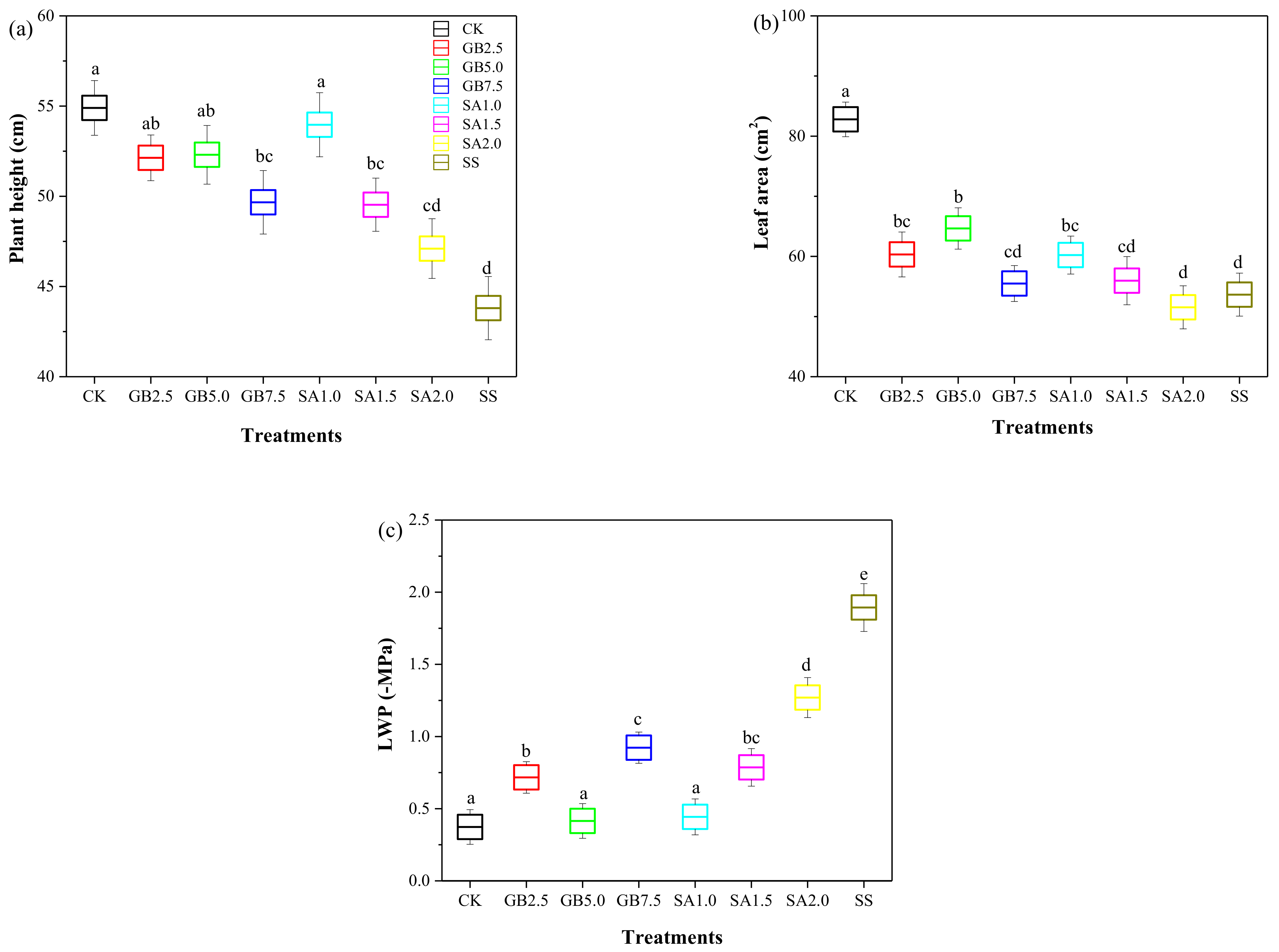Plants 10 00380 g001