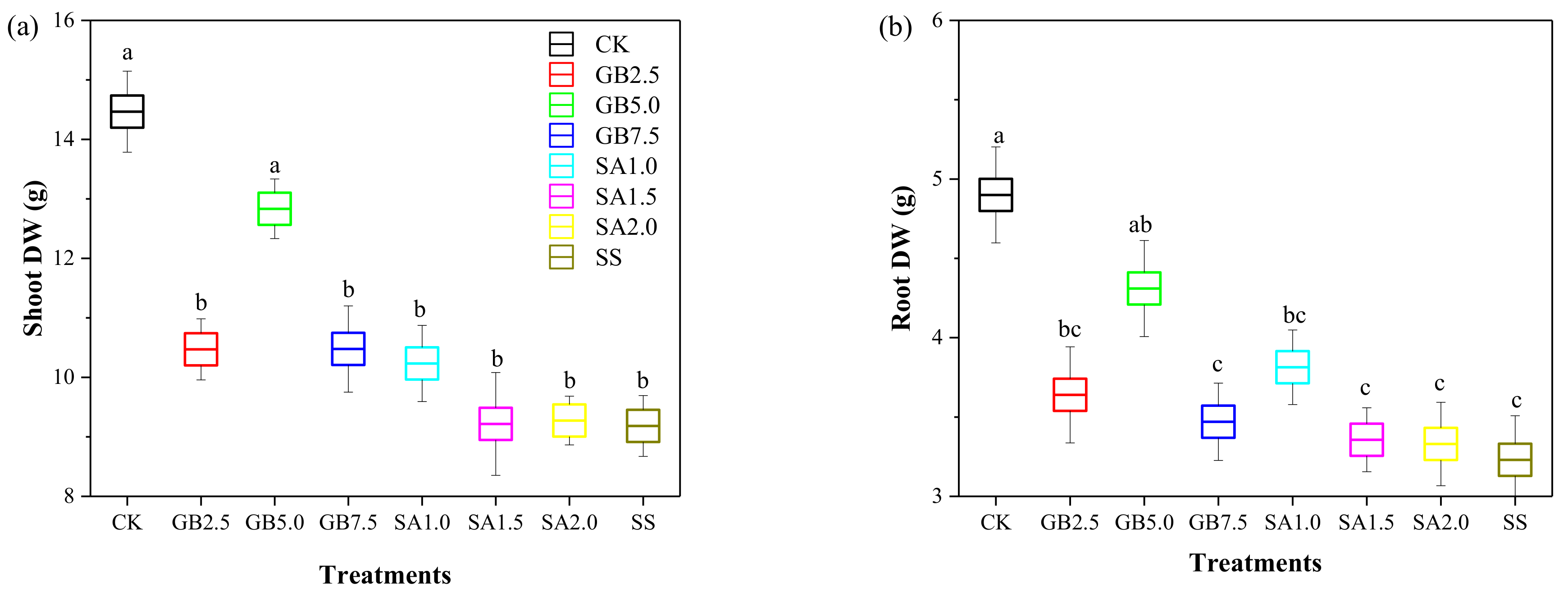 Plants 10 00380 g002