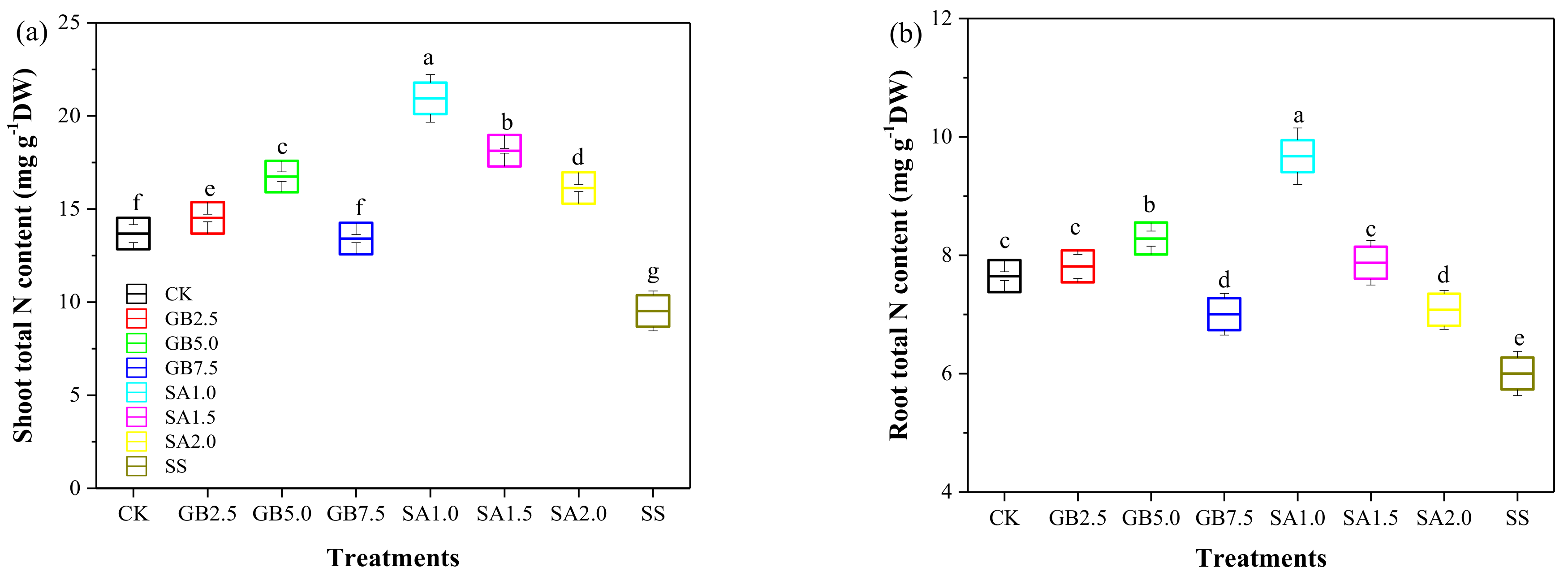 Plants 10 00380 g003