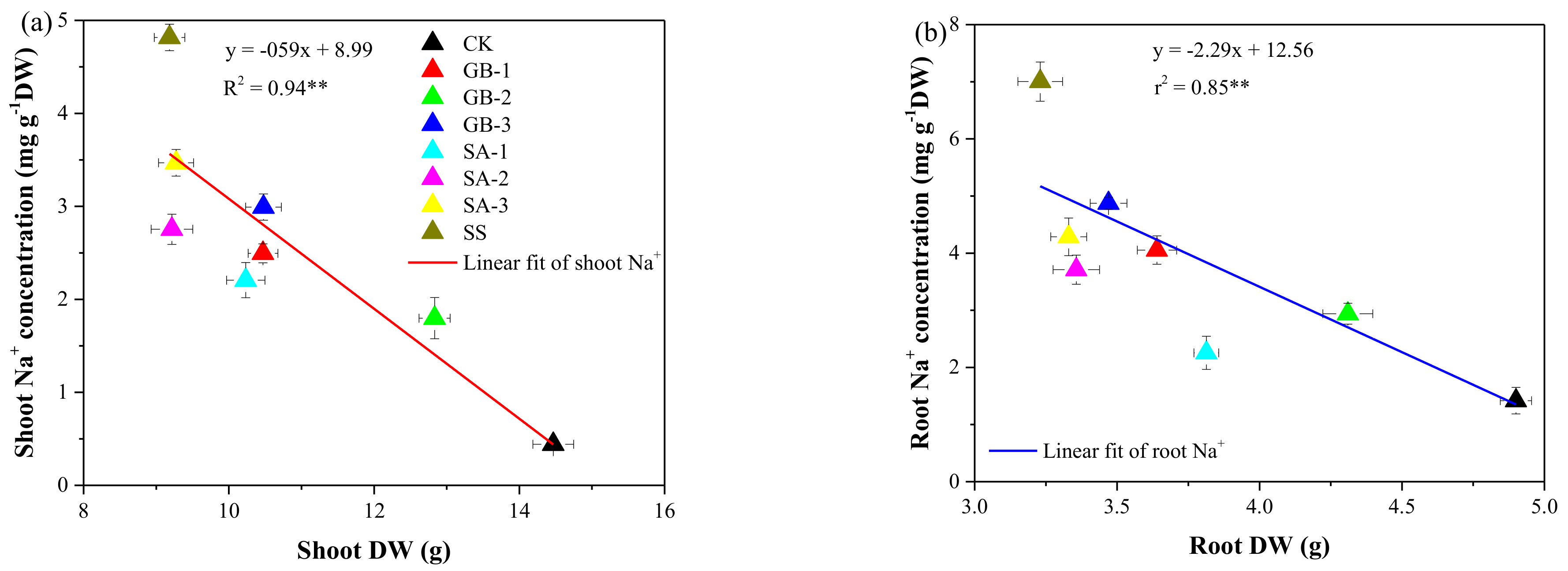 Plants 10 00380 g005