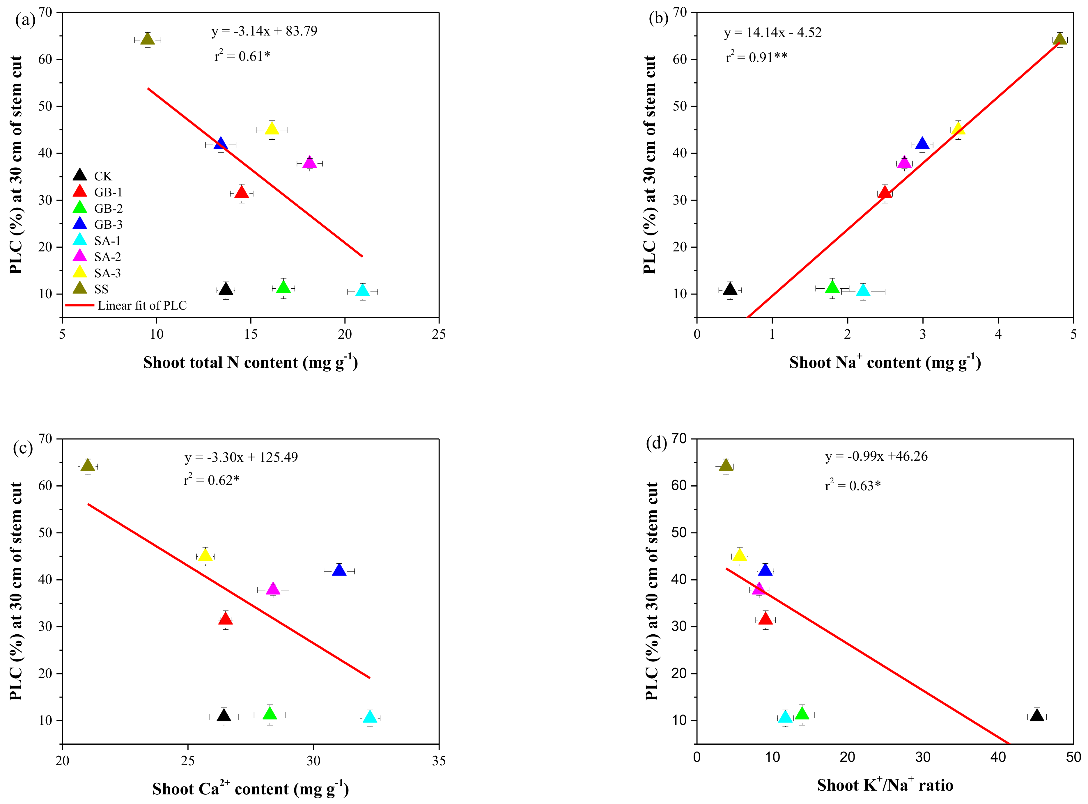 Plants 10 00380 g006