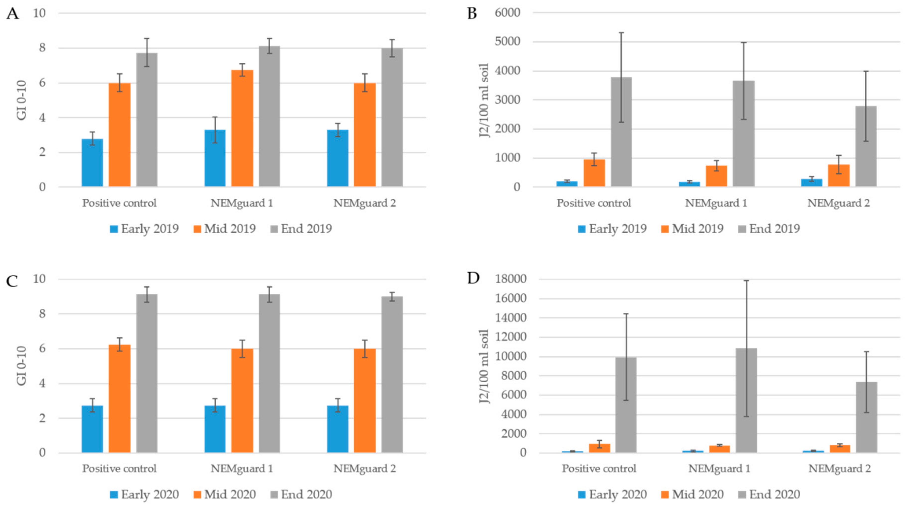 Plants 10 00394 g002