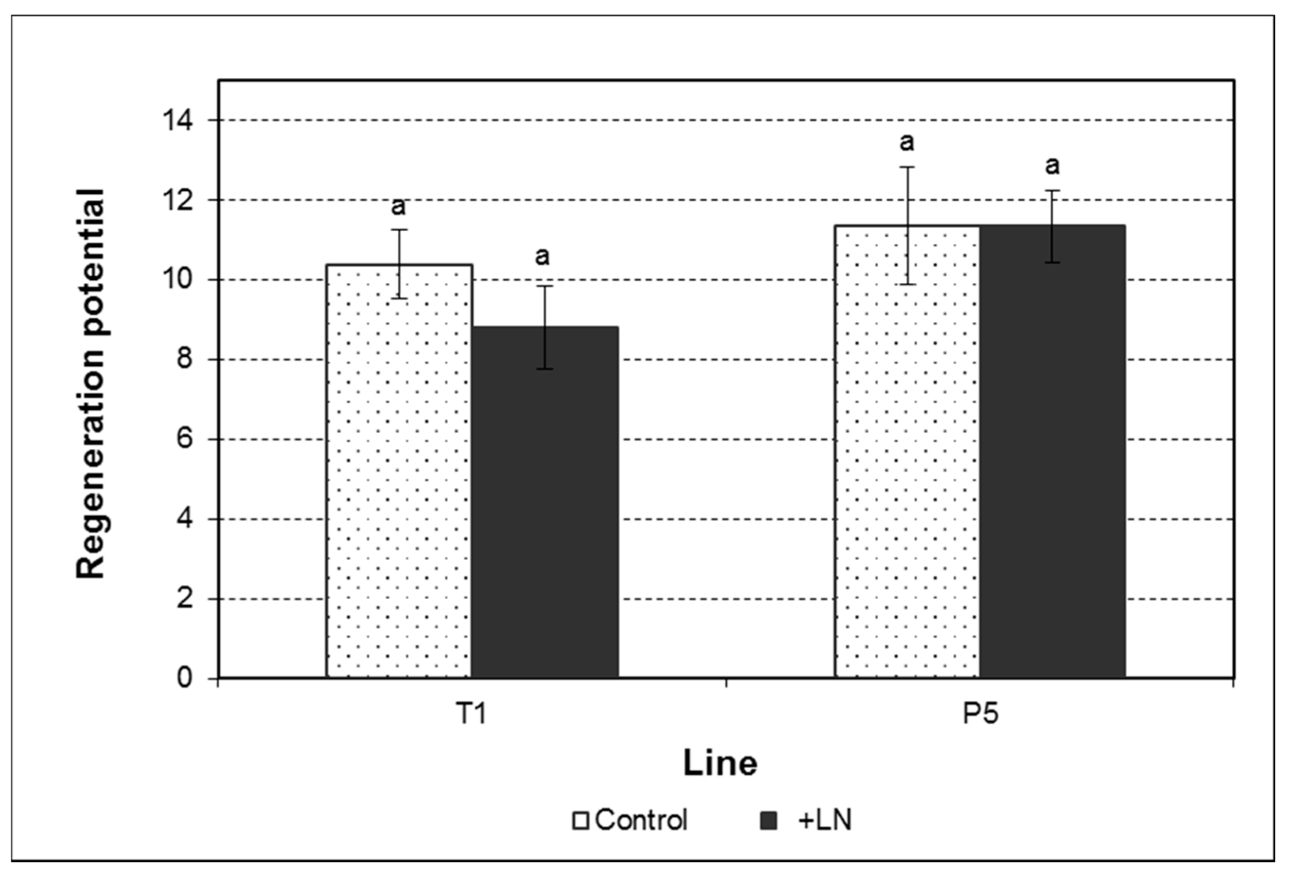 Plants 10 00396 g002
